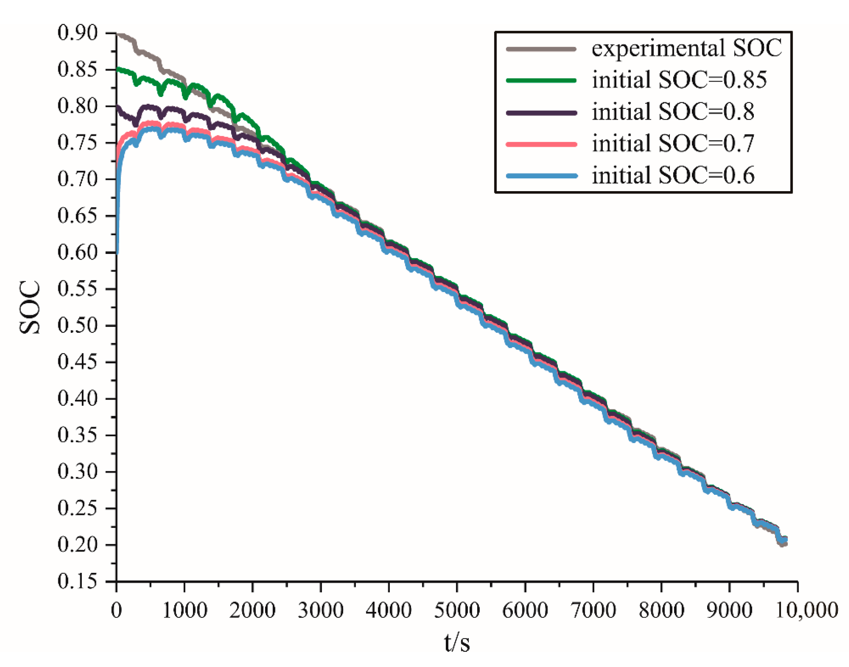 Energies 13 05947 g021