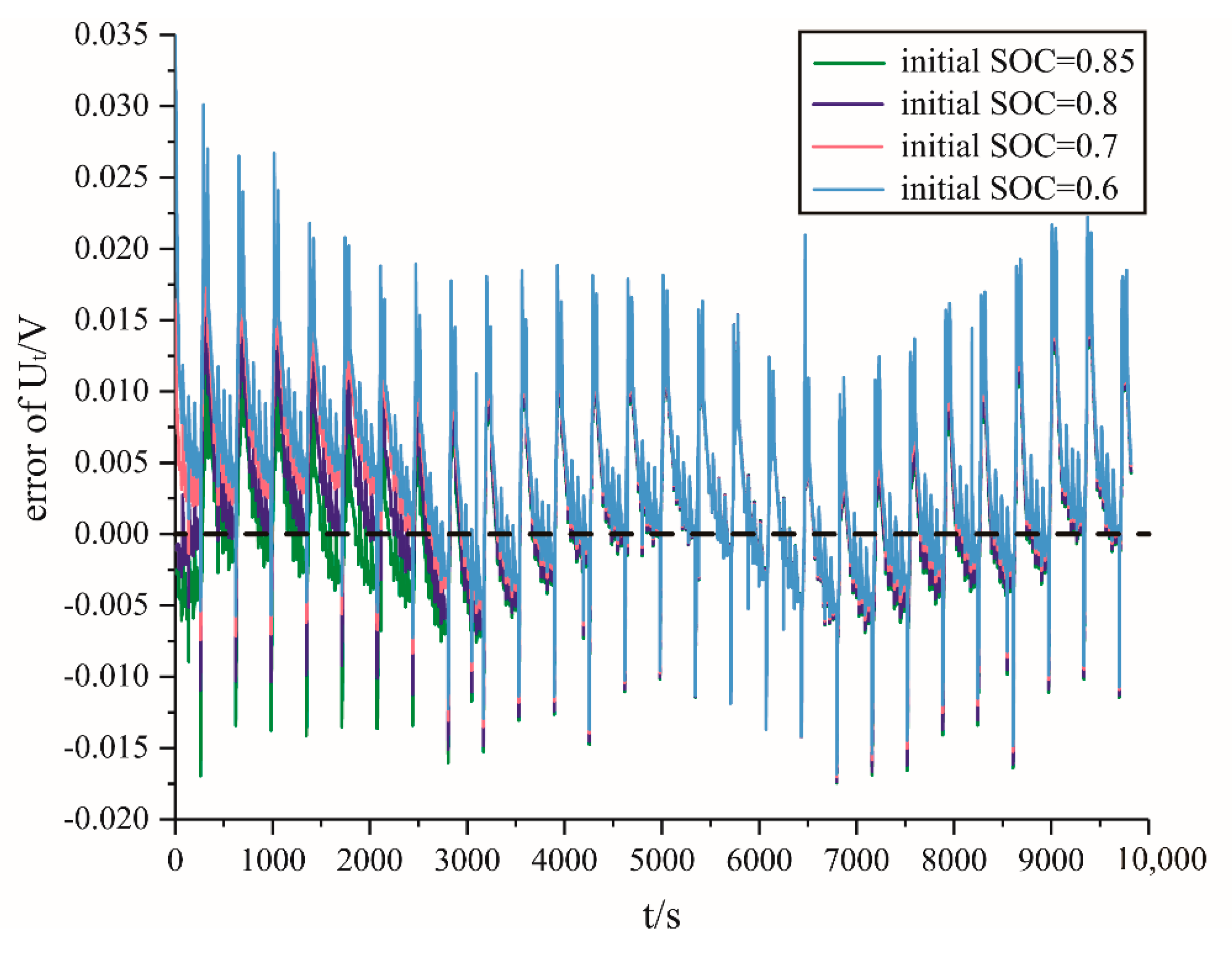 Energies 13 05947 g024