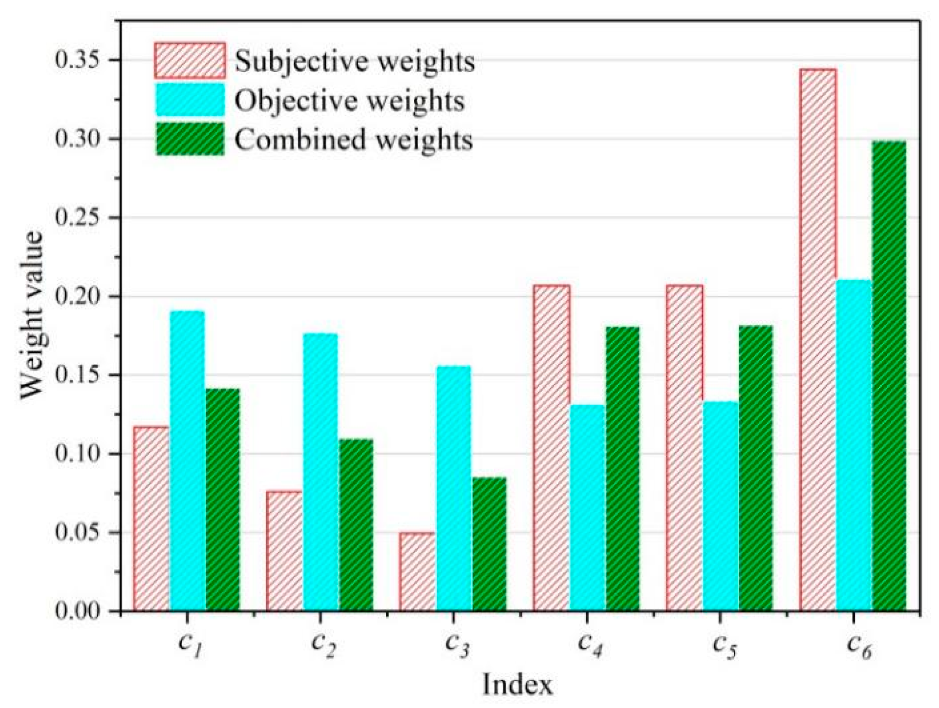 Energies 13 05948 g003