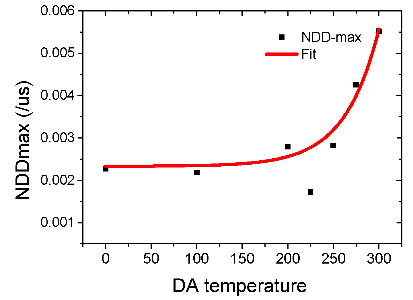Energies 13 05961 g005