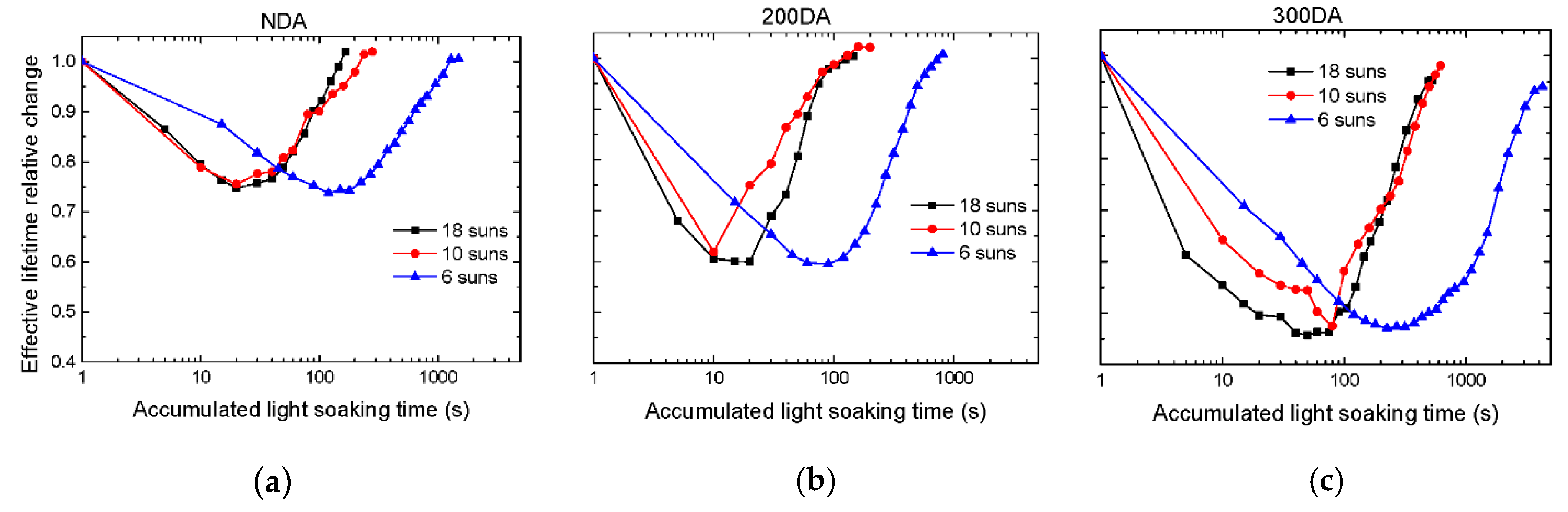 Energies 13 05961 g006