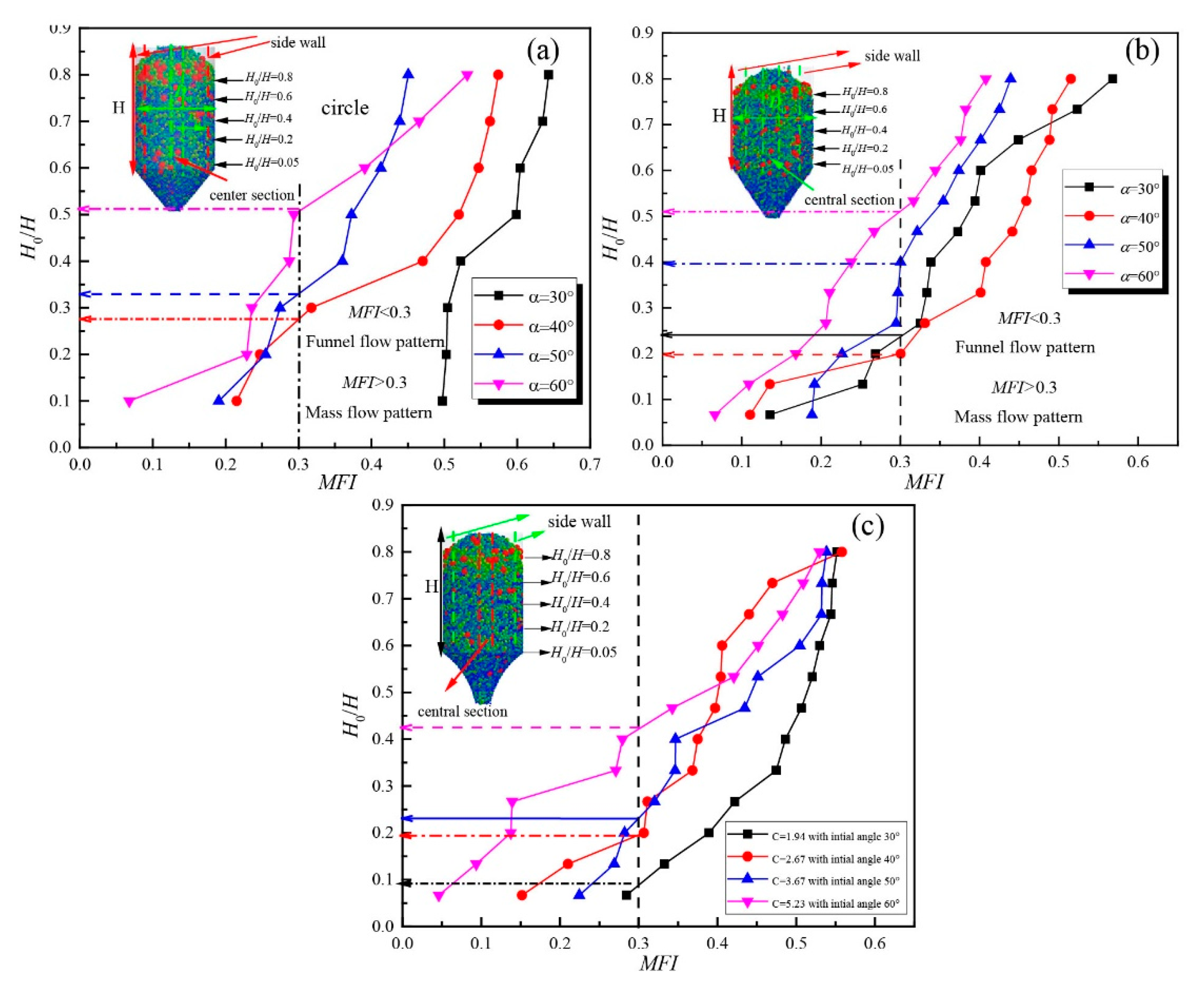Energies 13 05964 g007