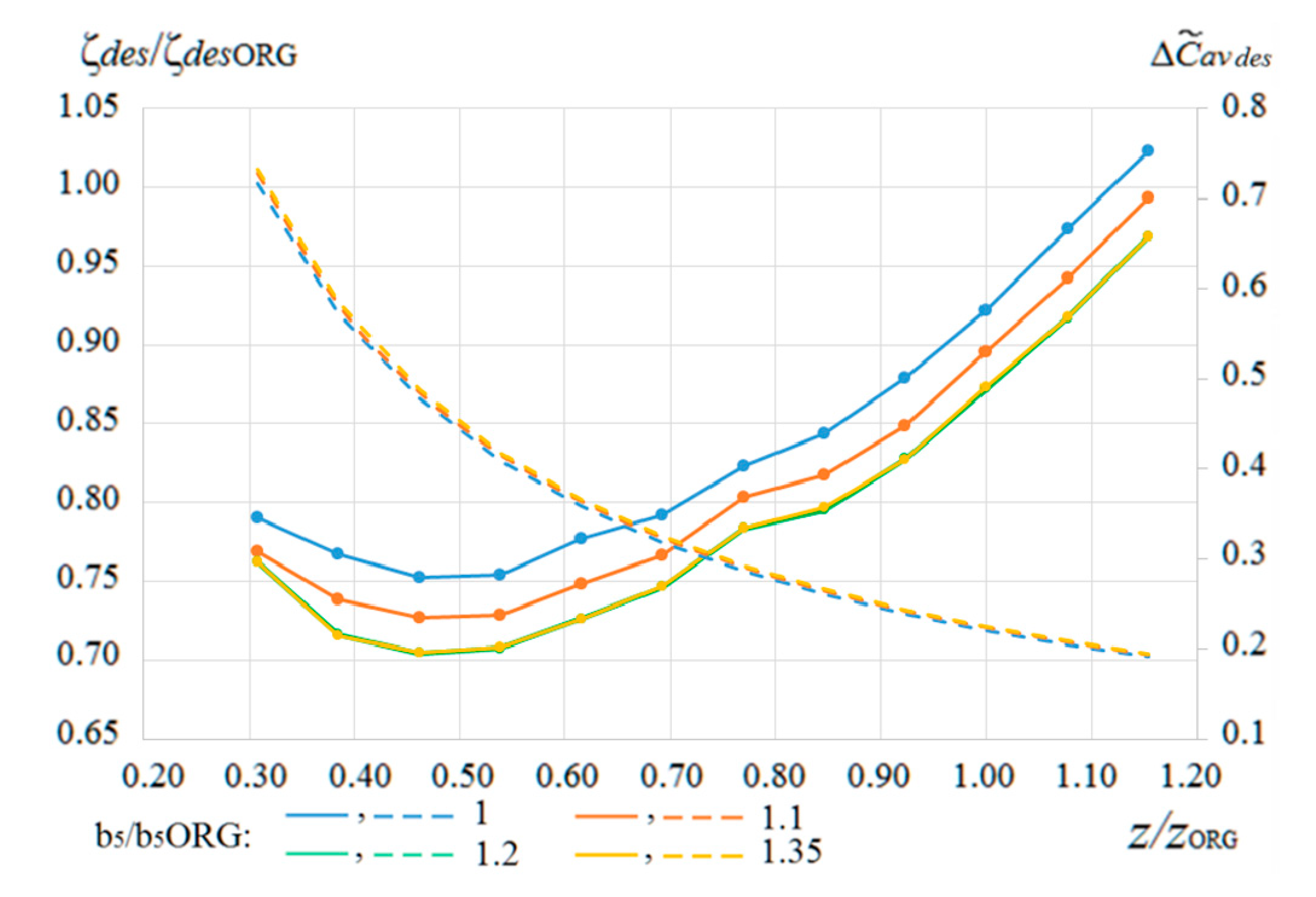 Energies 13 05968 g011