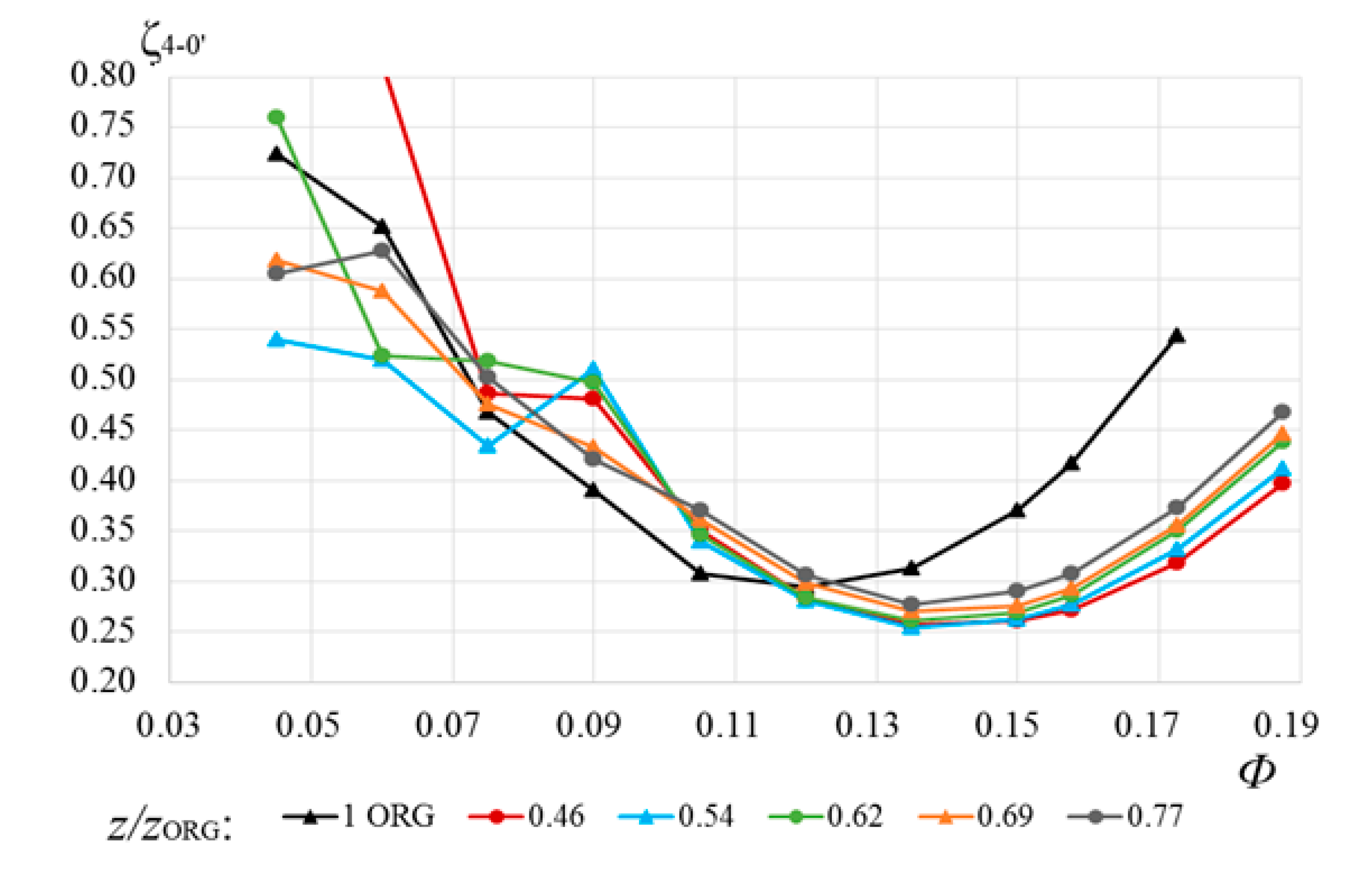 Energies 13 05968 g017