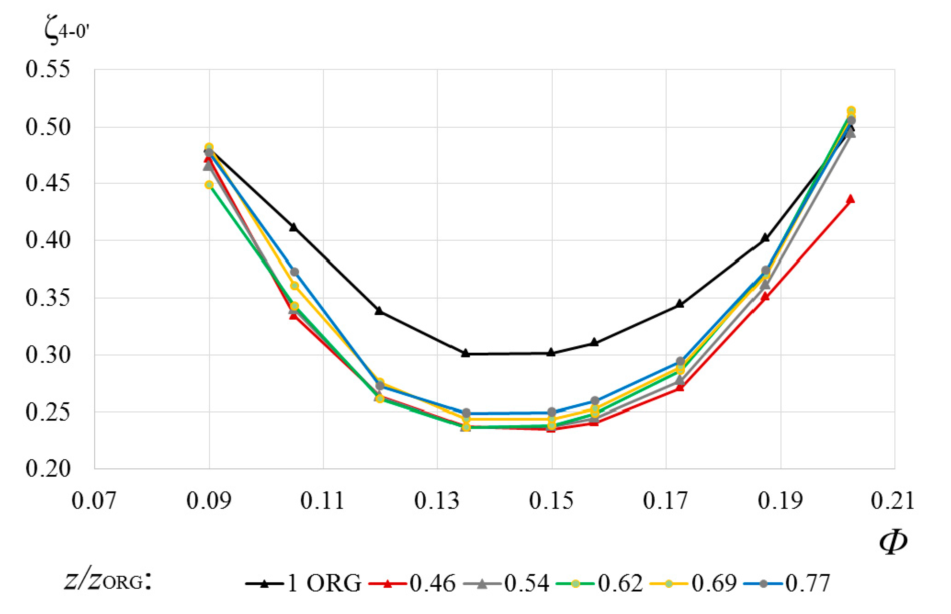 Energies 13 05968 g021