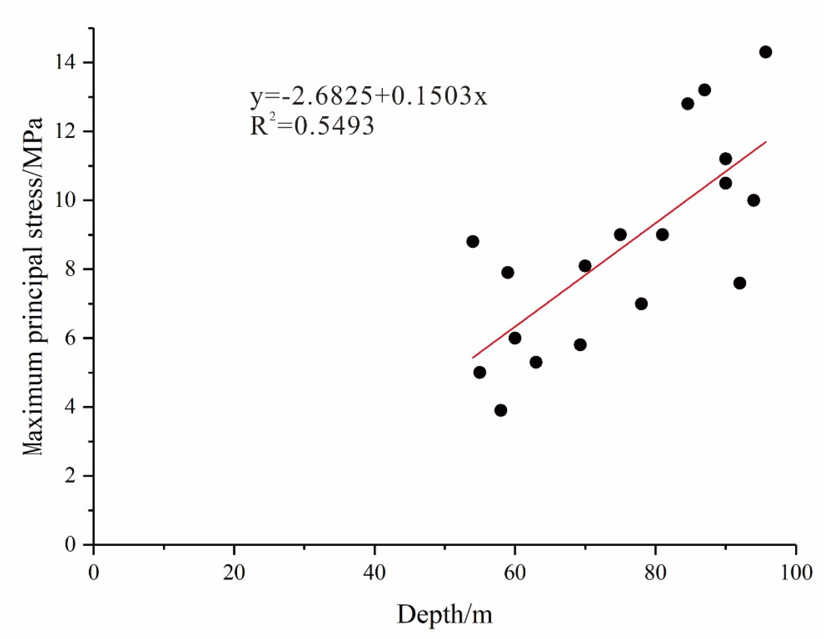 Energies 13 05977 g012 Energies 13 05977 g012