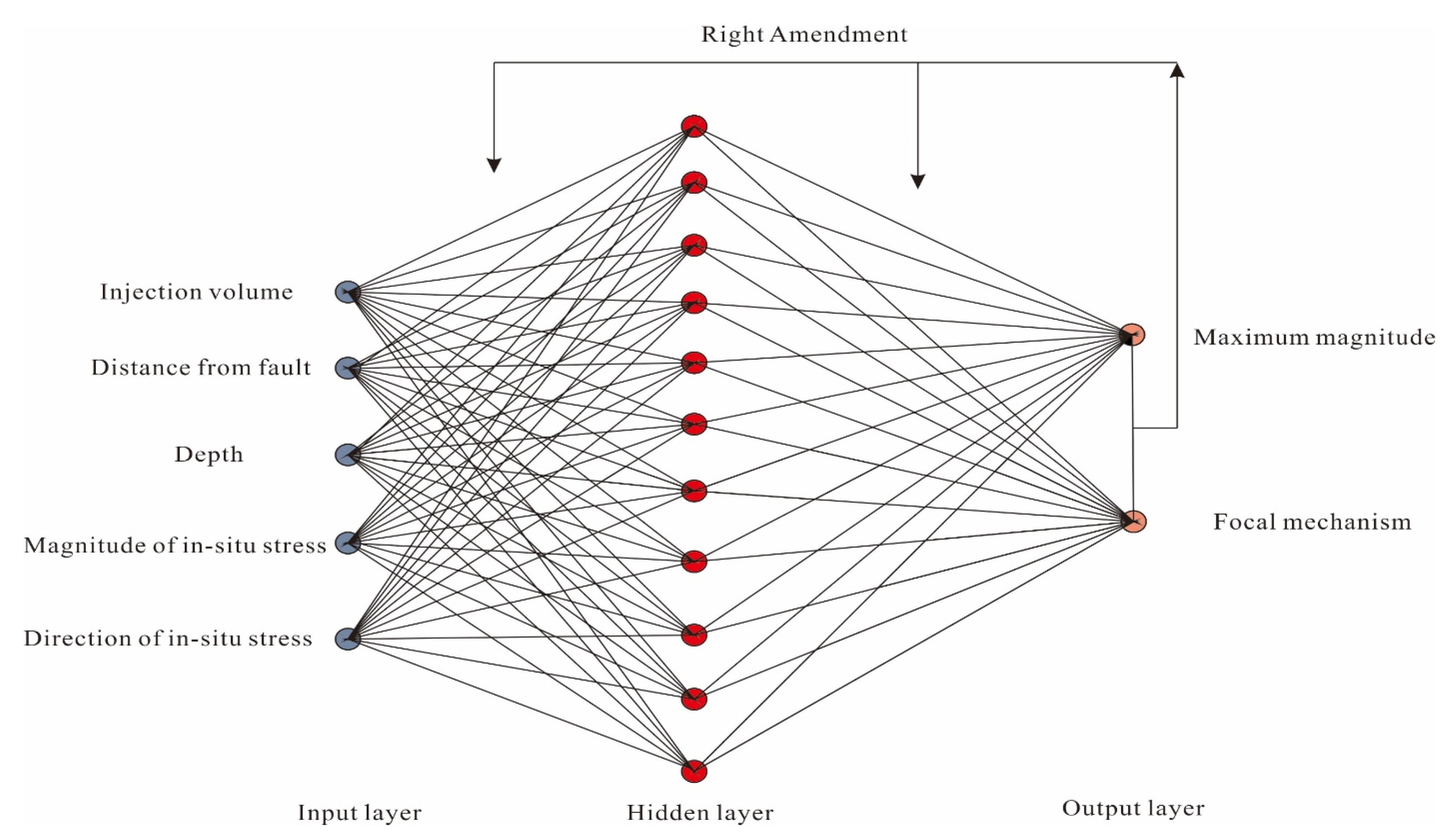 Energies 13 05977 g018 Energies 13 05977 g018