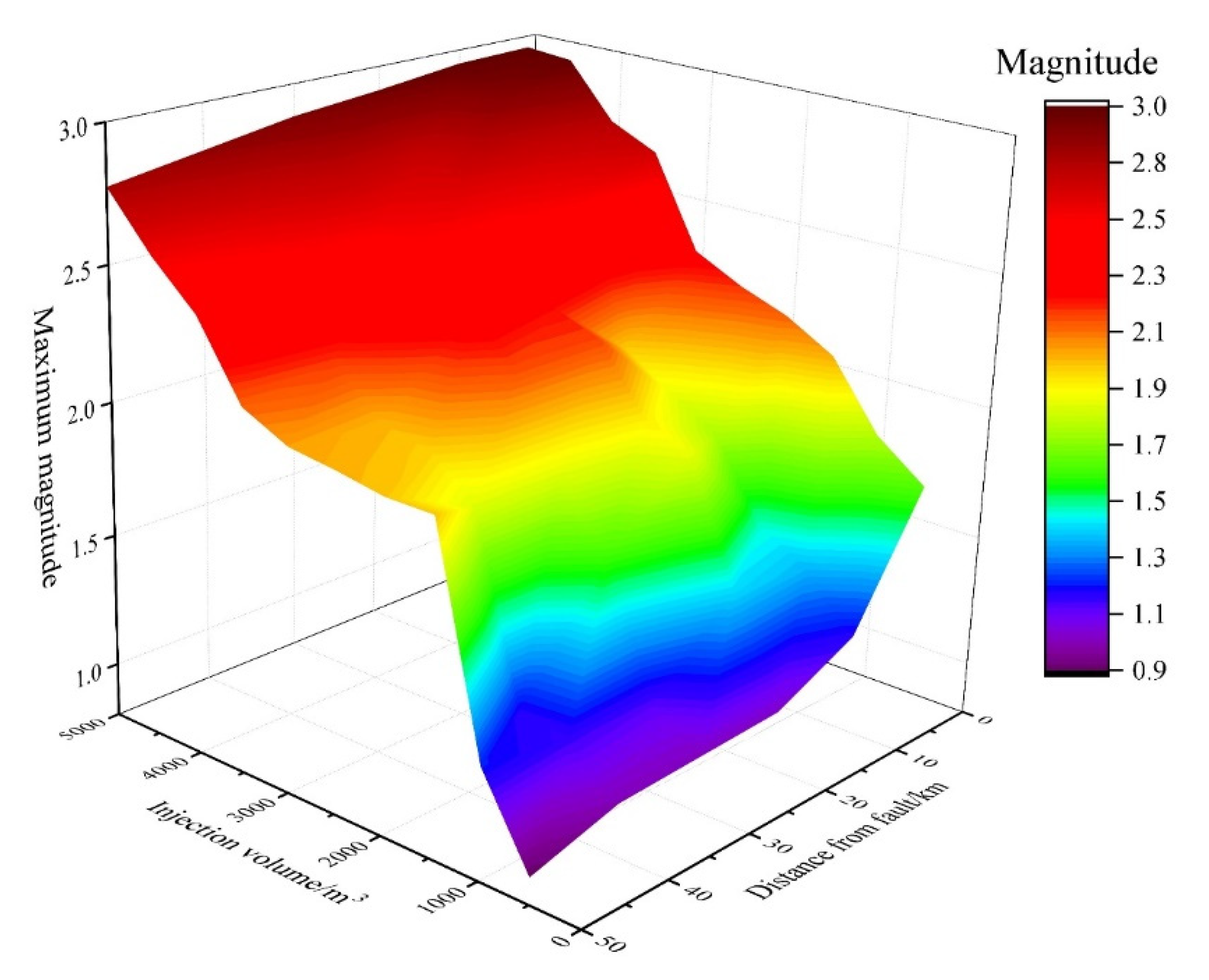 Energies 13 05977 g020 Energies 13 05977 g020