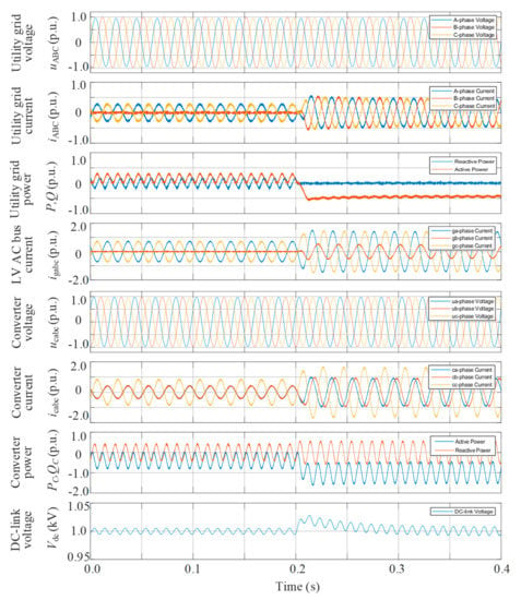 Energies Free Full Text Connection And Control Strategy Of Pv Converter Integrated Into Railway Traction Power Supply System Html