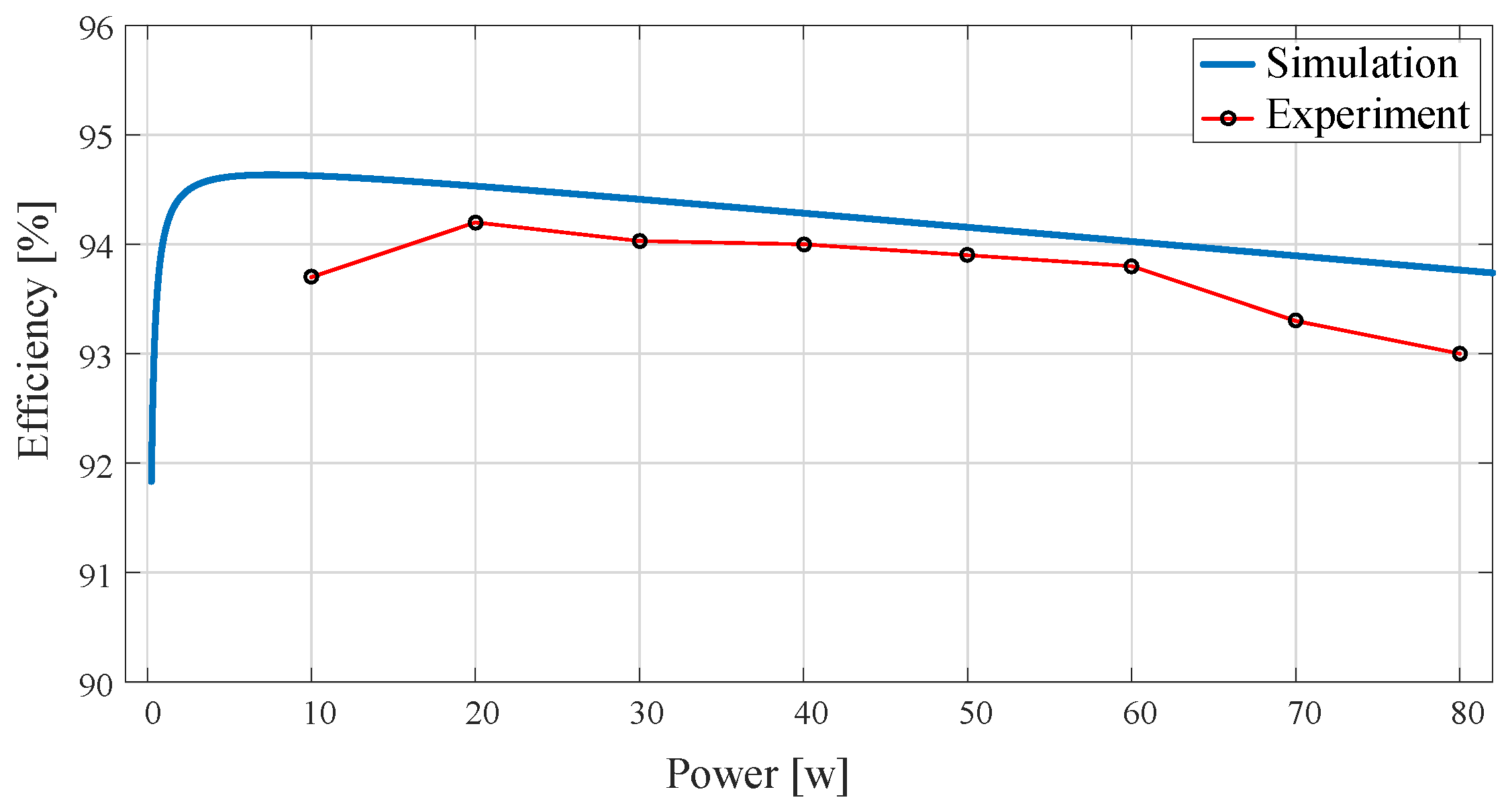 Energies 13 05990 g014 Energies 13 05990 g014