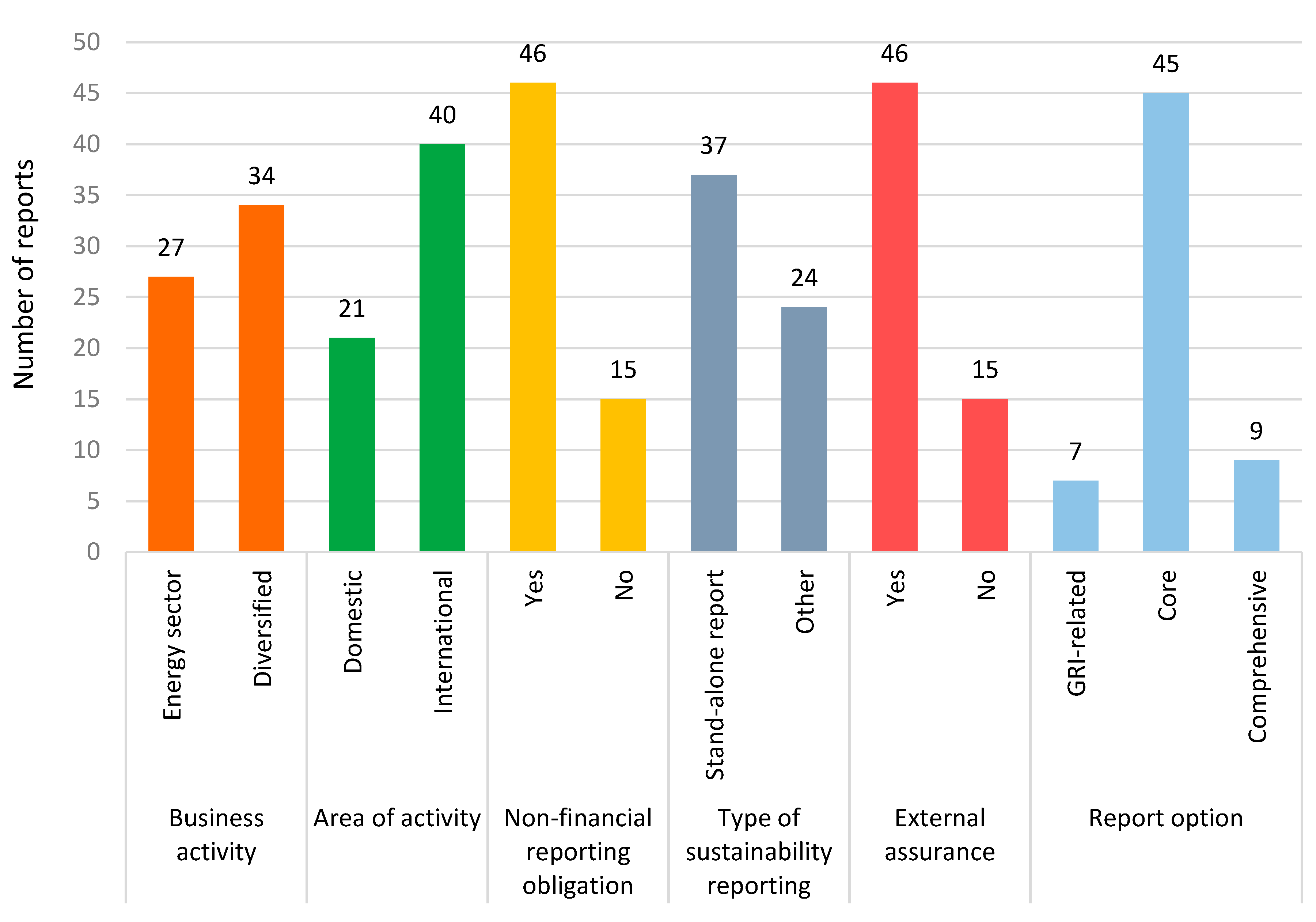 Greenhouse Gas (GHG) Report - Iberdrola