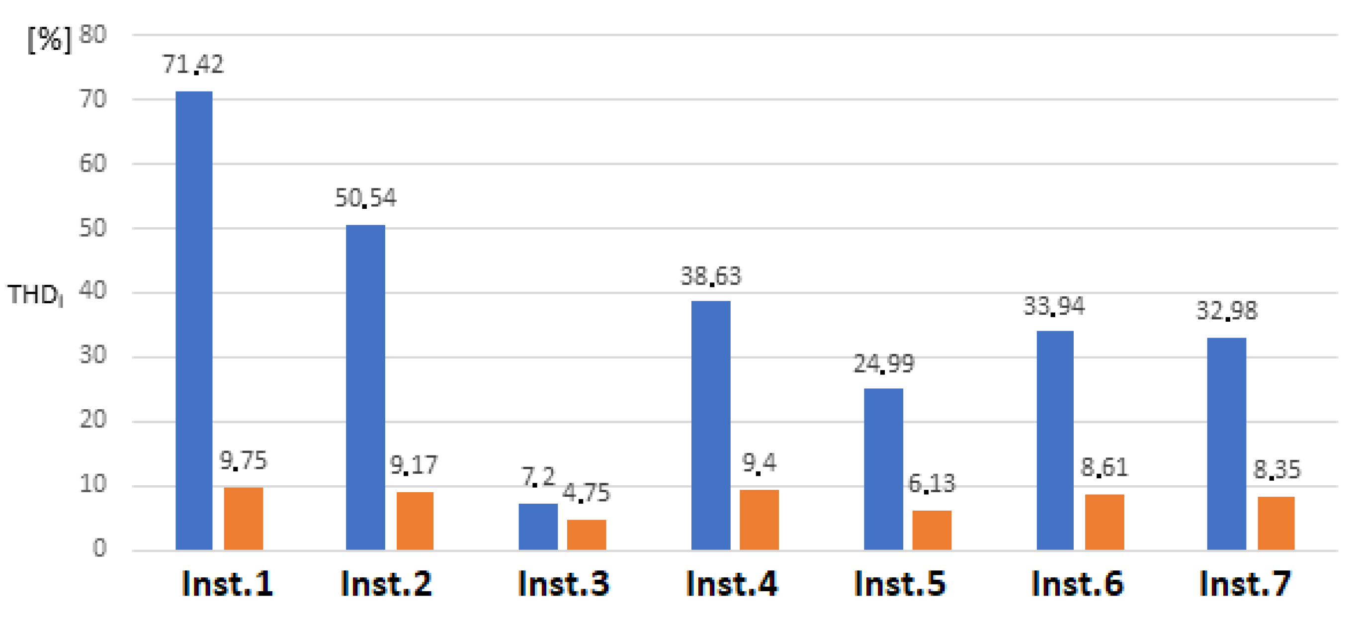 Energies 13 06017 g005 Energies 13 06017 g005