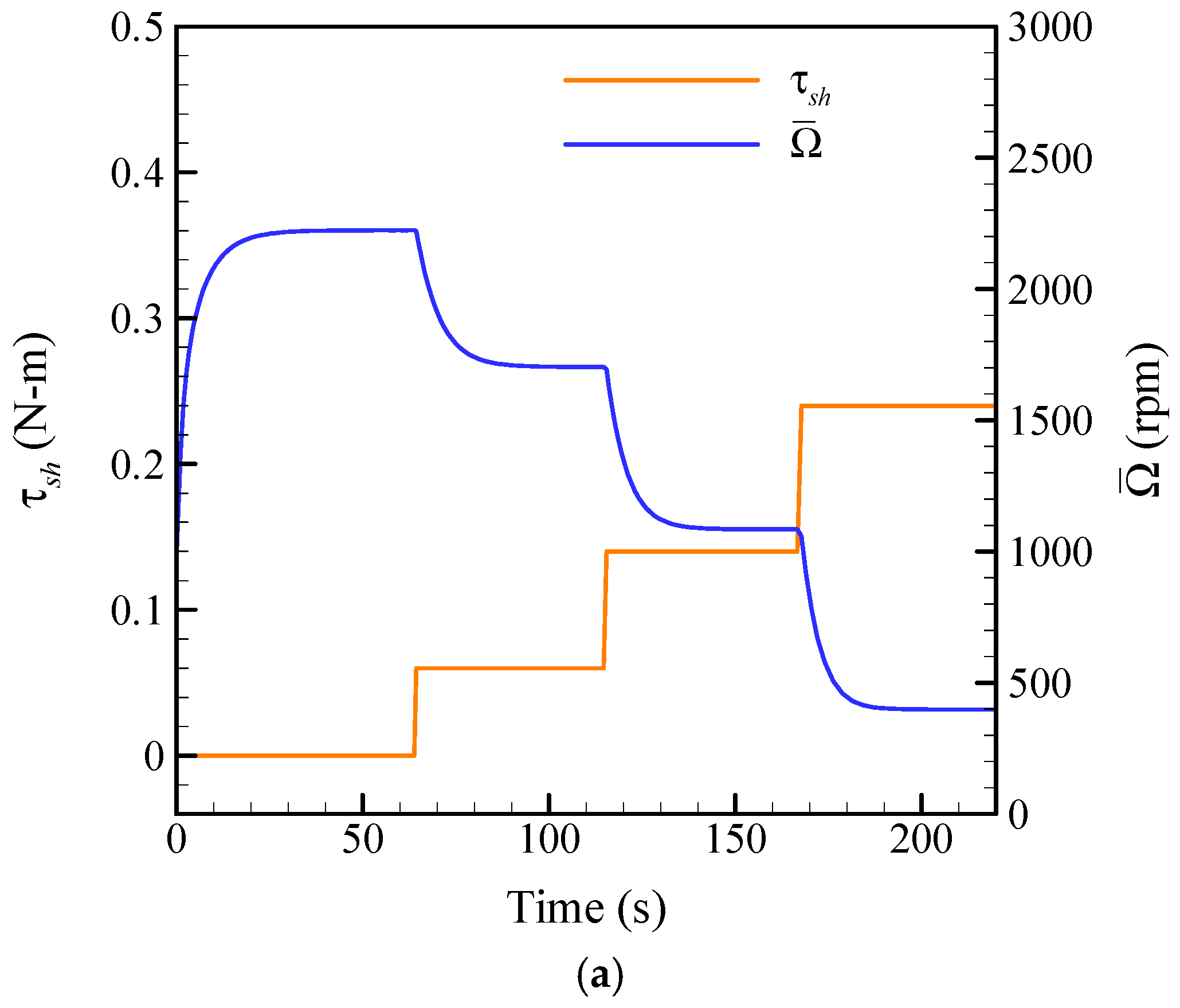 Energies 13 06029 g004a
