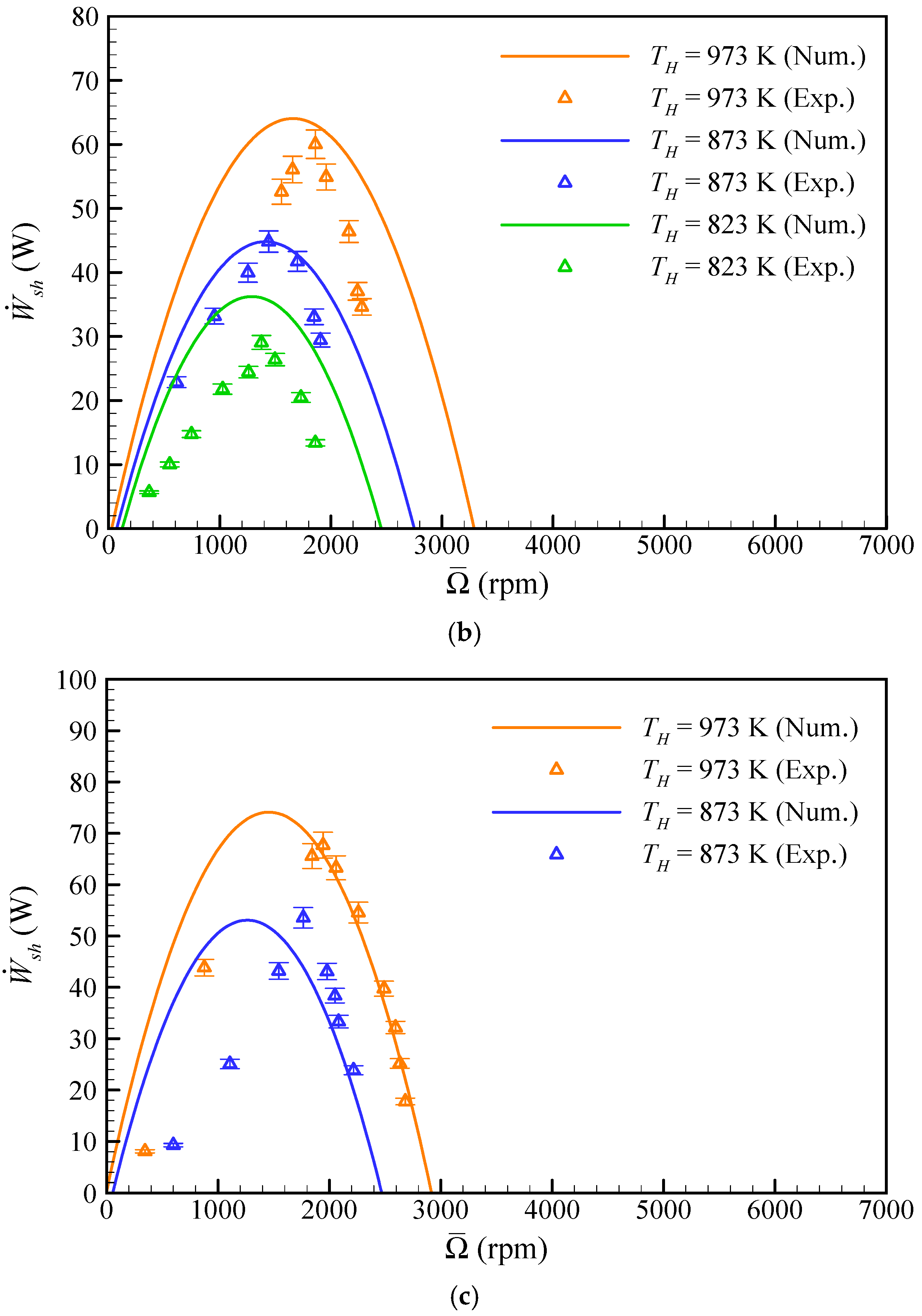 Energies 13 06029 g005b