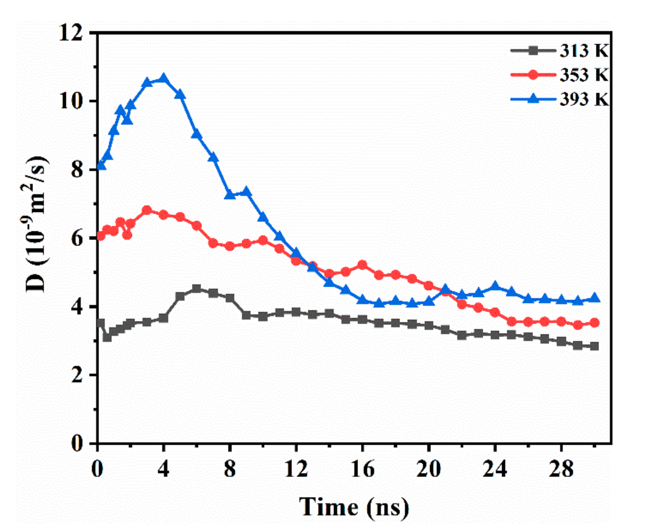 Molecular Dynamics Simulations Study on the Shear Viscosity, Density, and  Equilibrium Interfacial Tensions of CO2 + Brines and Brines + CO2 +  n-Decane Systems