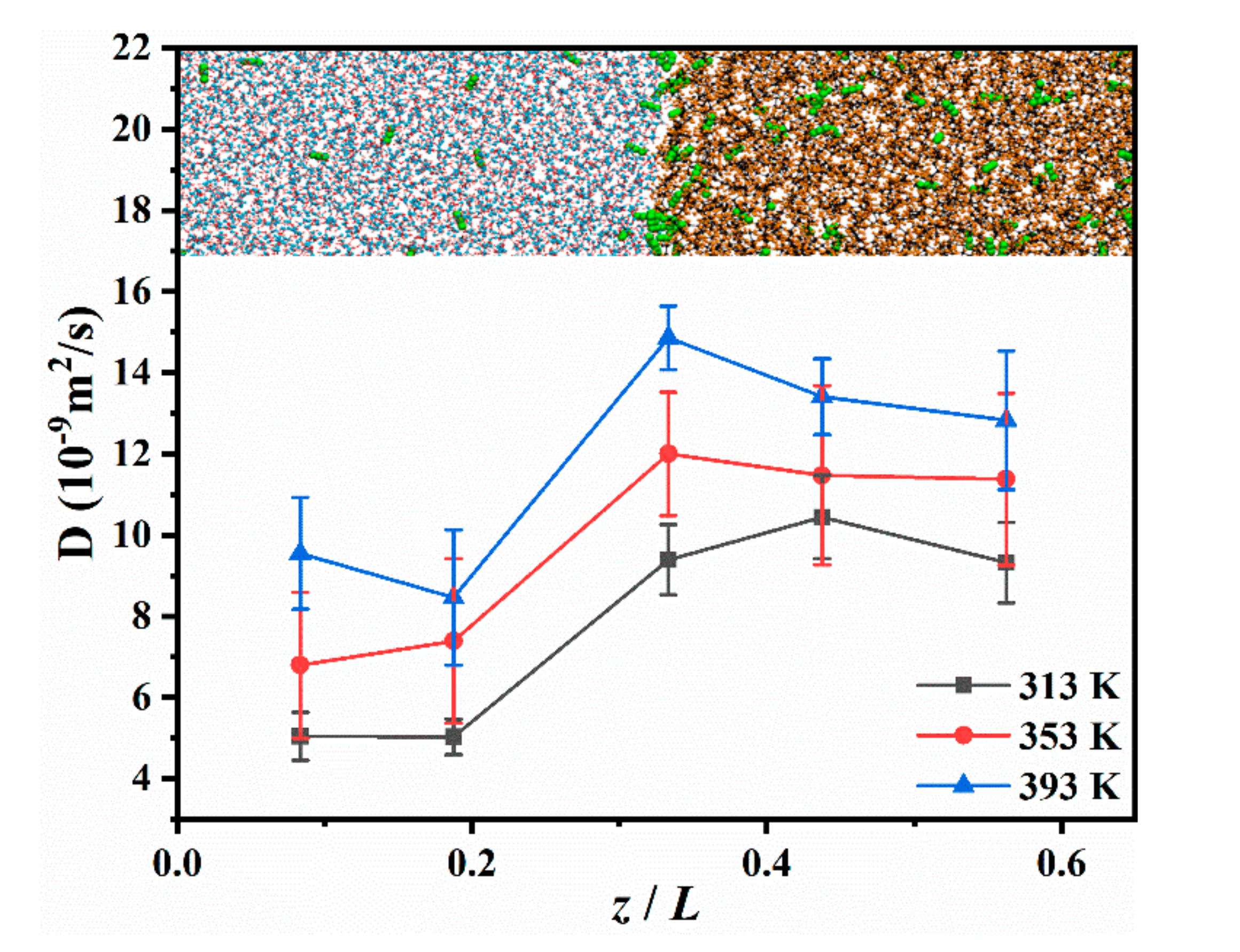Molecular Dynamics Simulations Study on the Shear Viscosity, Density, and  Equilibrium Interfacial Tensions of CO2 + Brines and Brines + CO2 +  n-Decane Systems