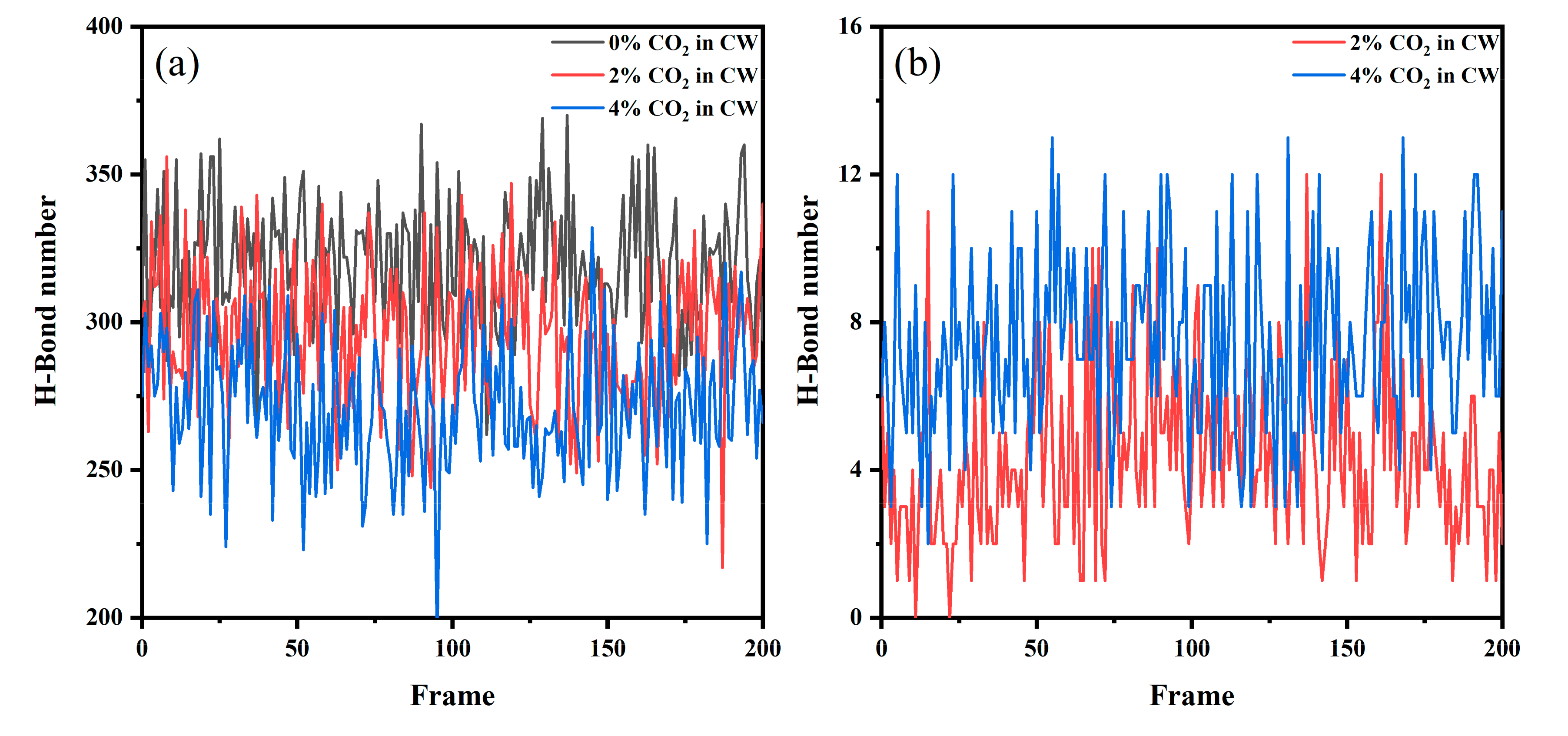 Molecular Dynamics Simulations Study on the Shear Viscosity, Density, and  Equilibrium Interfacial Tensions of CO2 + Brines and Brines + CO2 +  n-Decane Systems