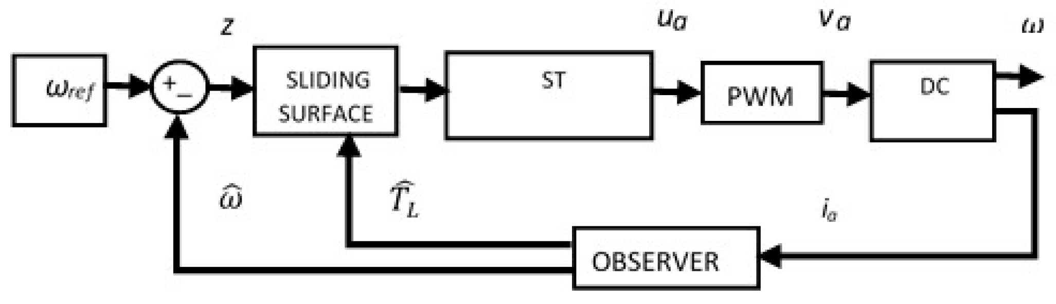 Energies 13 06041 g002