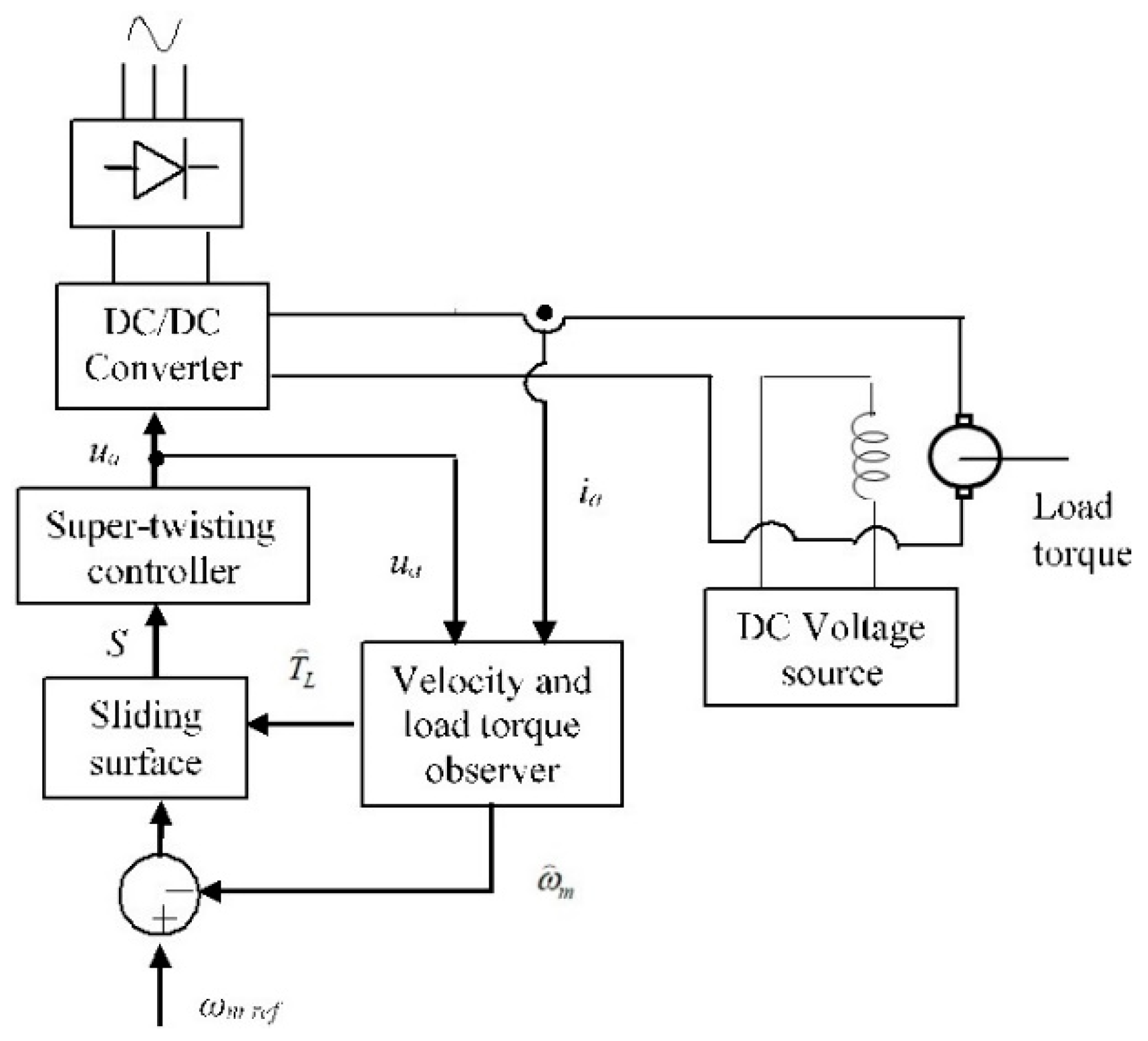 Energies 13 06041 g003