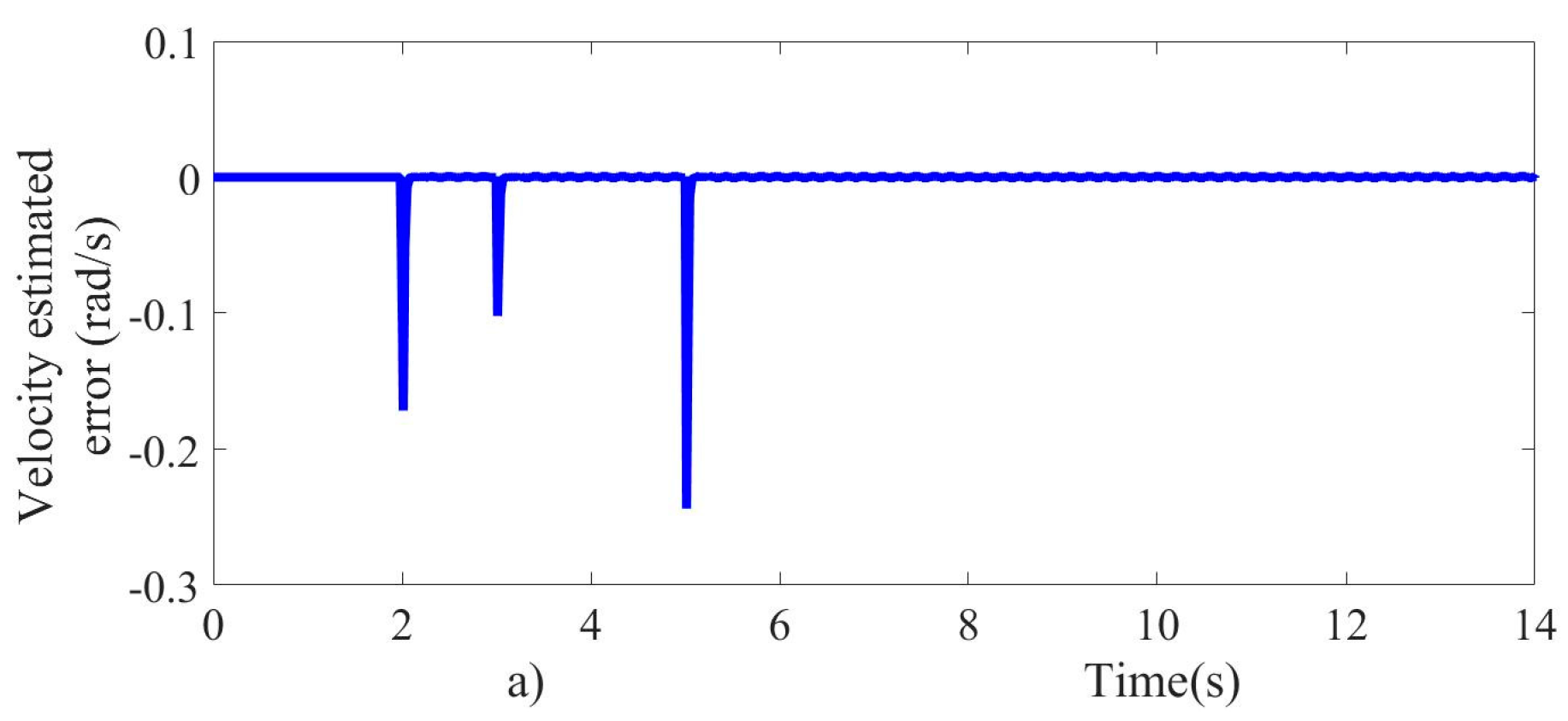 Energies 13 06041 g007a