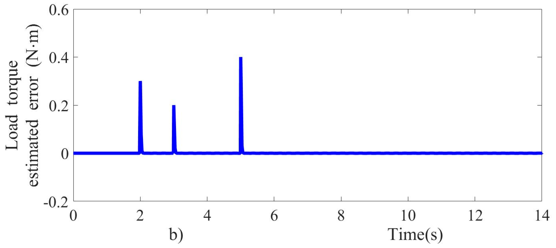 Energies 13 06041 g007b