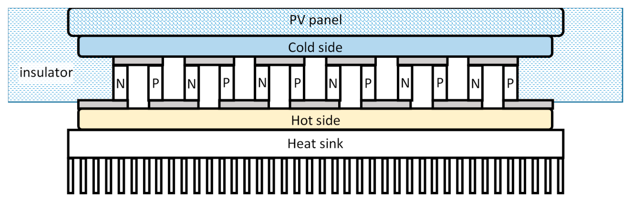 NTCM-HP-10K-1% SR PASSIVES - NTC thermistor