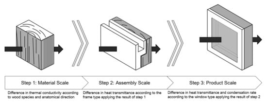 Heat Press 101: Setup & Anatomy Of A Heat Press 