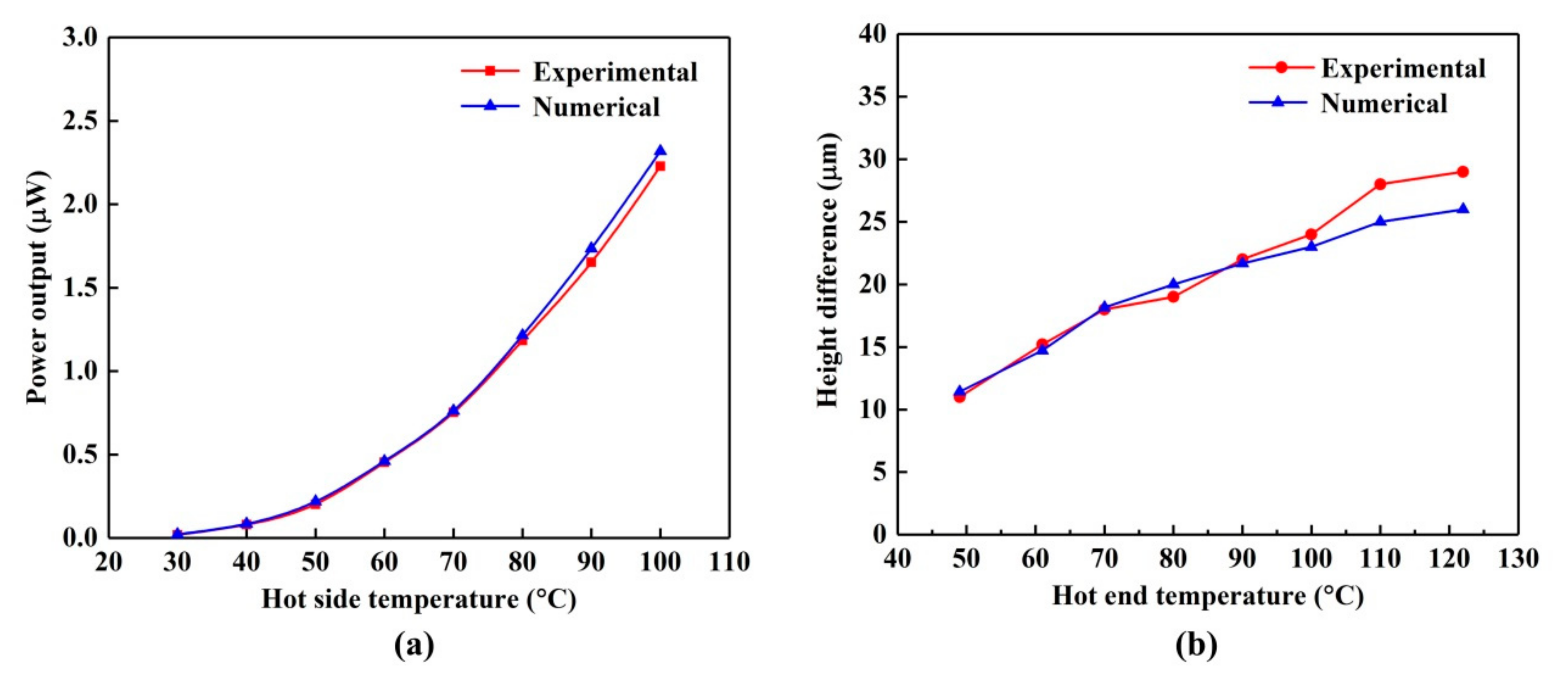 Energies 13 06070 g004