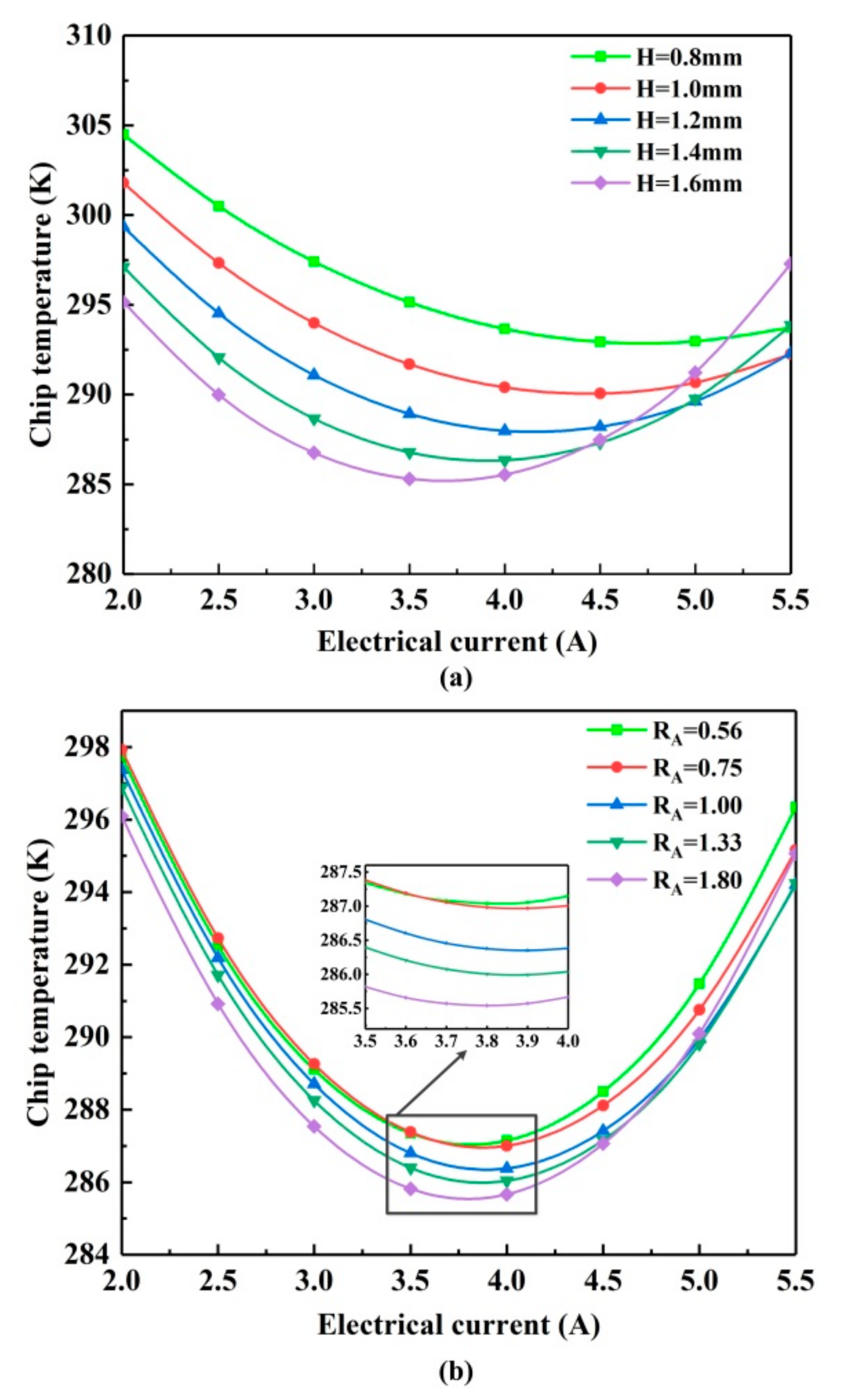 Energies 13 06070 g005