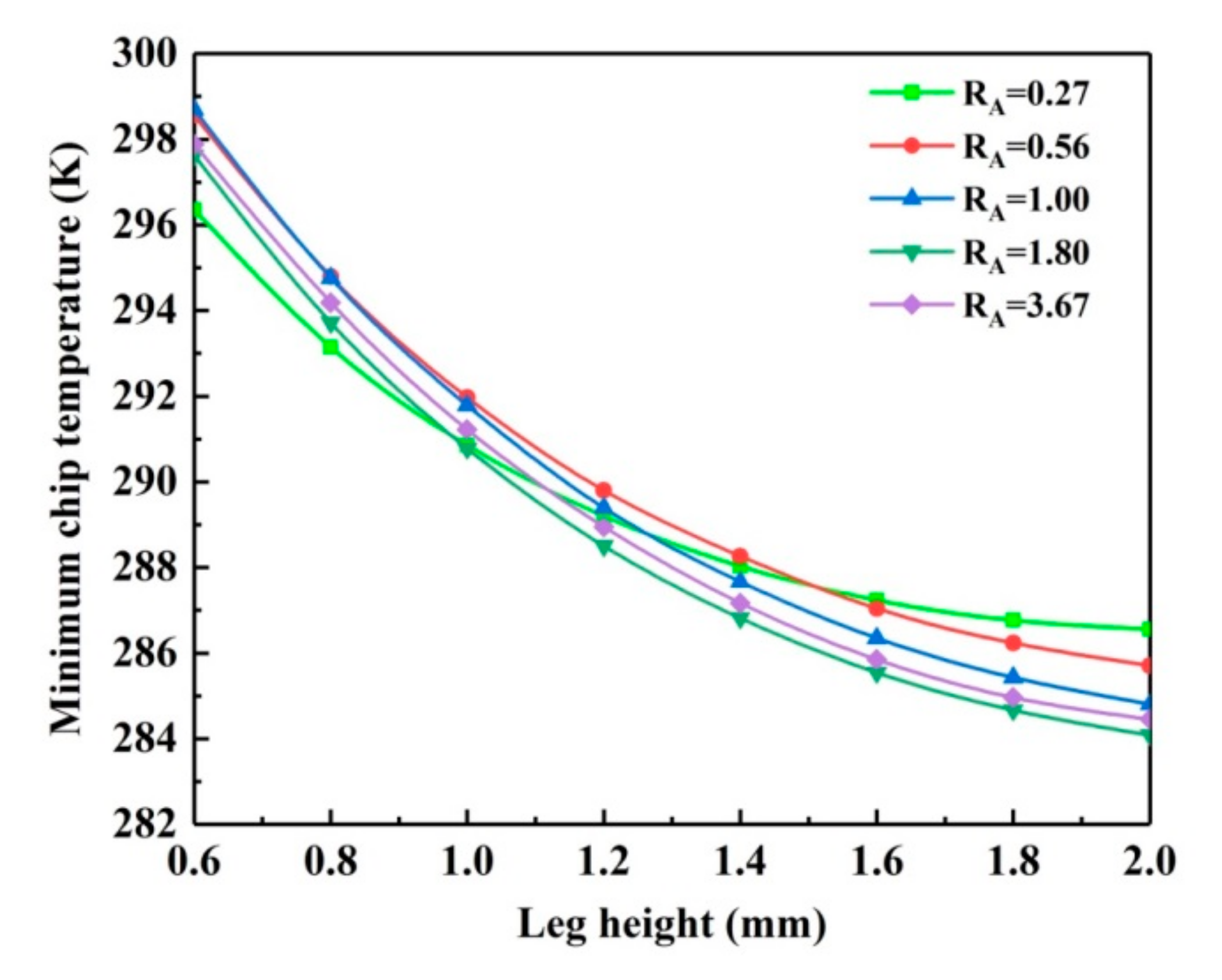 Energies 13 06070 g006
