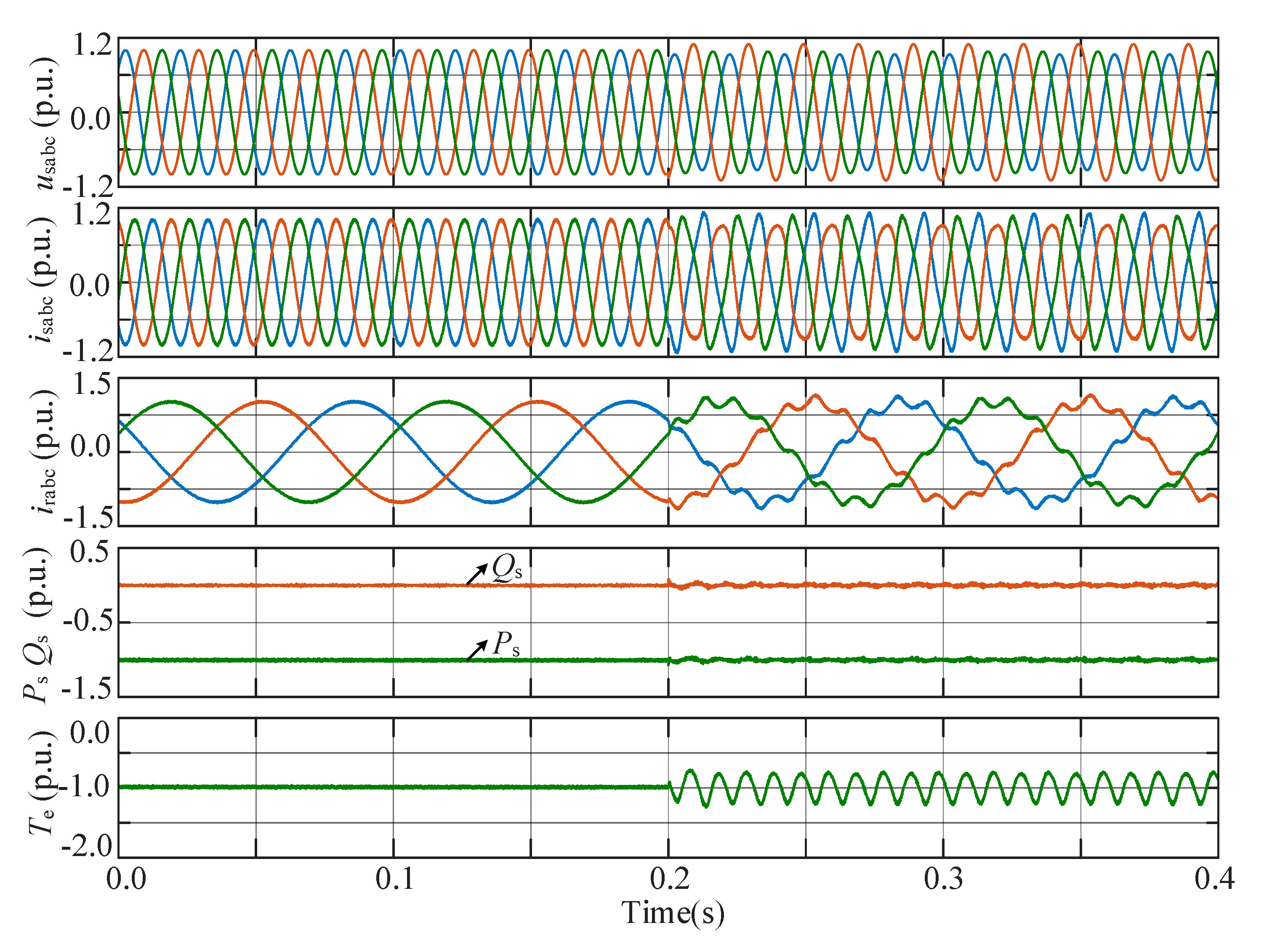 Energies 13 06077 g005