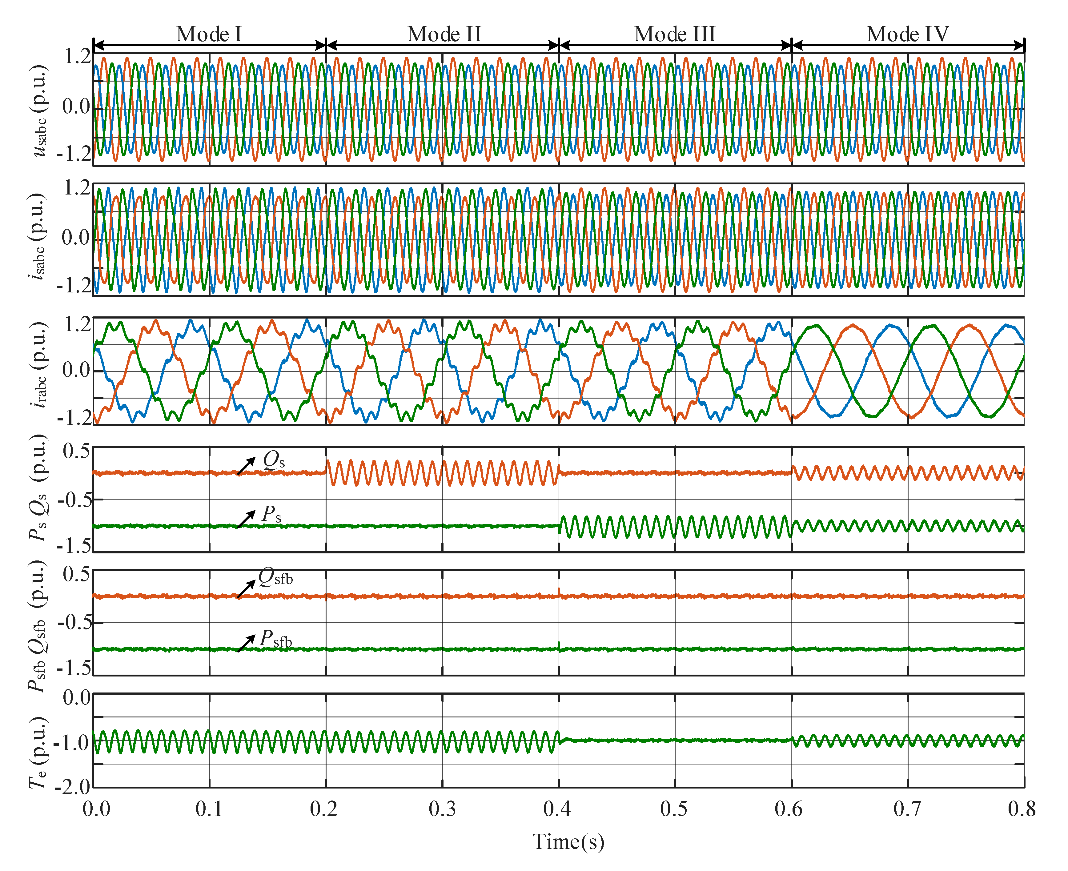 Energies 13 06077 g006