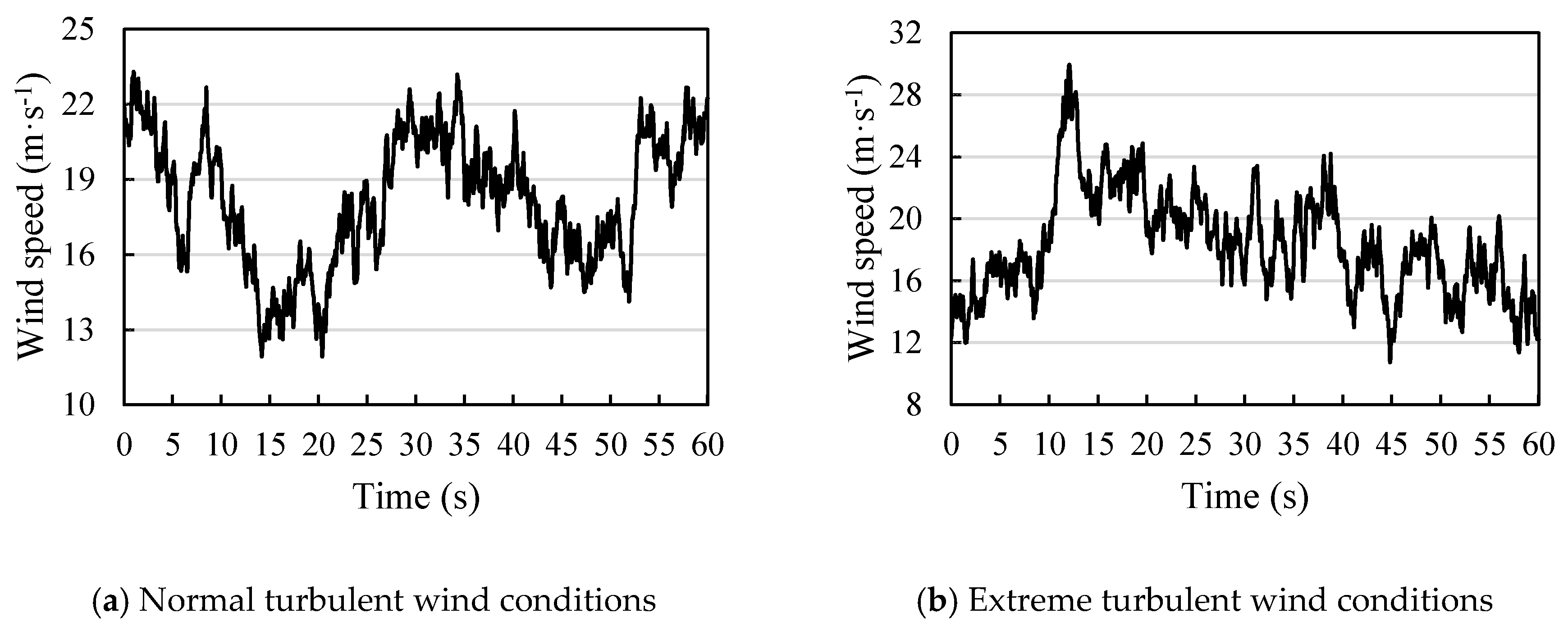 Energies 13 06086 g006