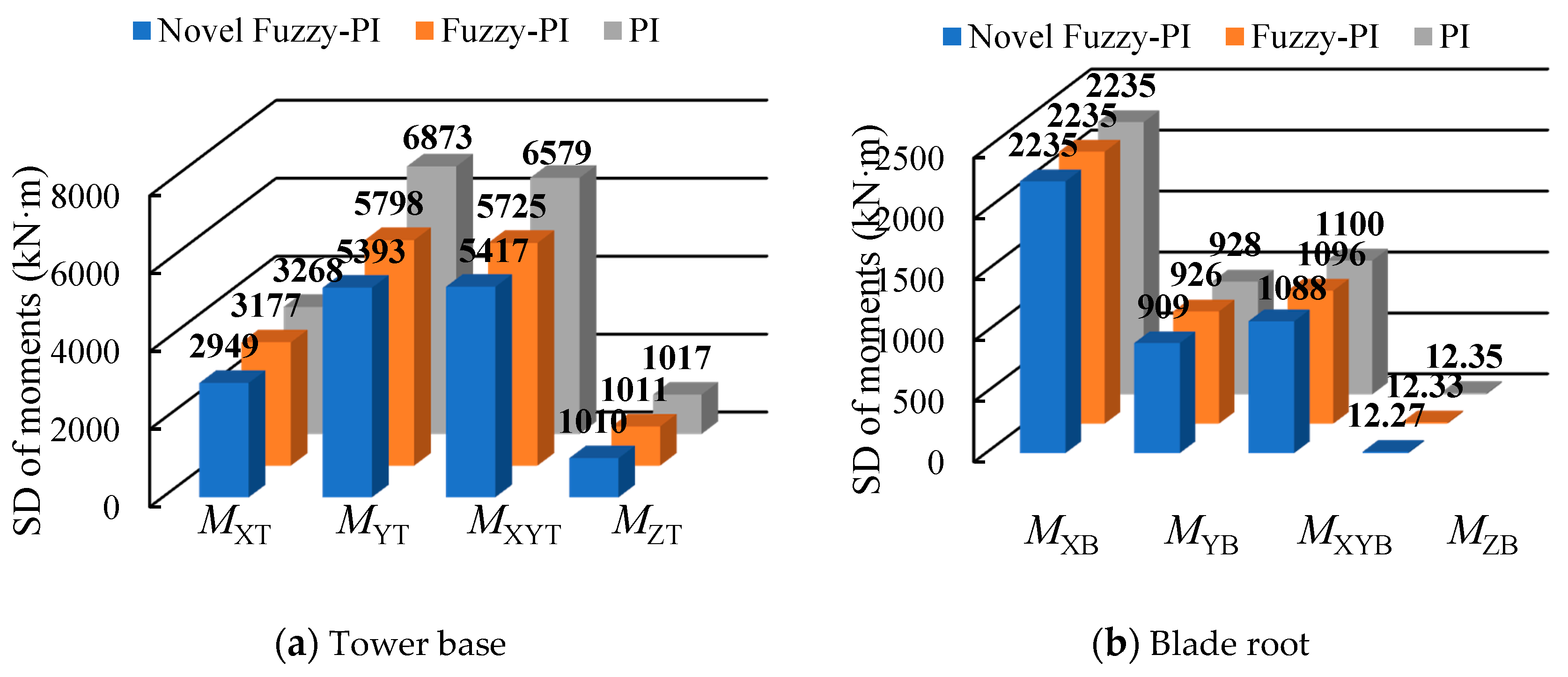Energies 13 06086 g009