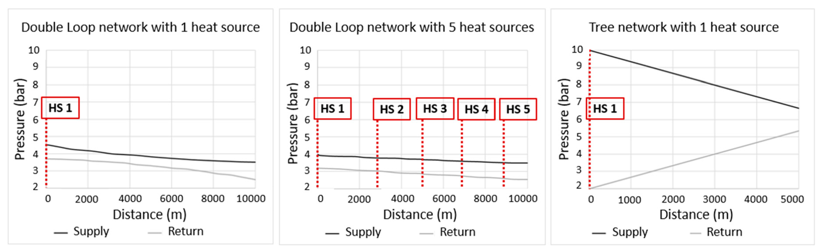 Energies 13 06091 g007 Energies 13 06091 g007