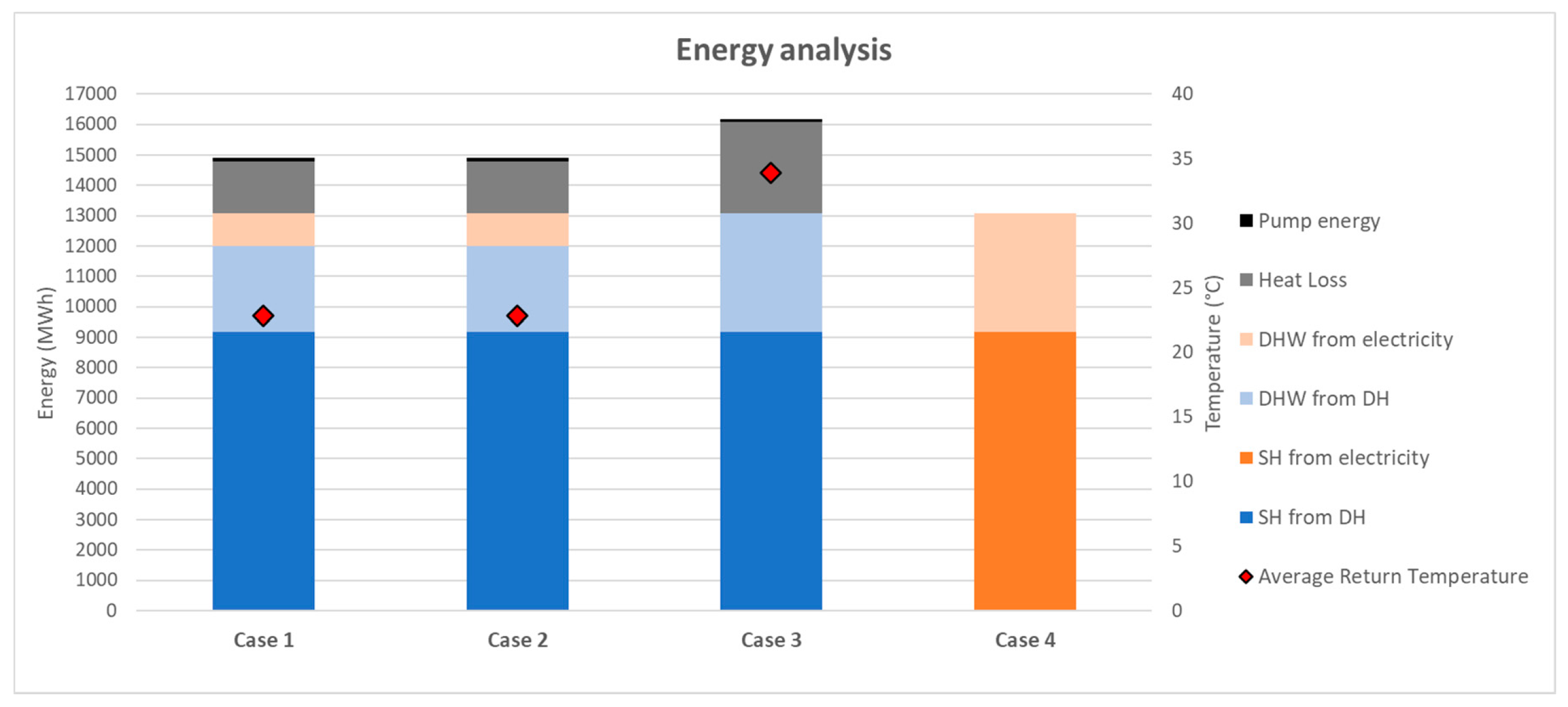Energies 13 06091 g009 Energies 13 06091 g009