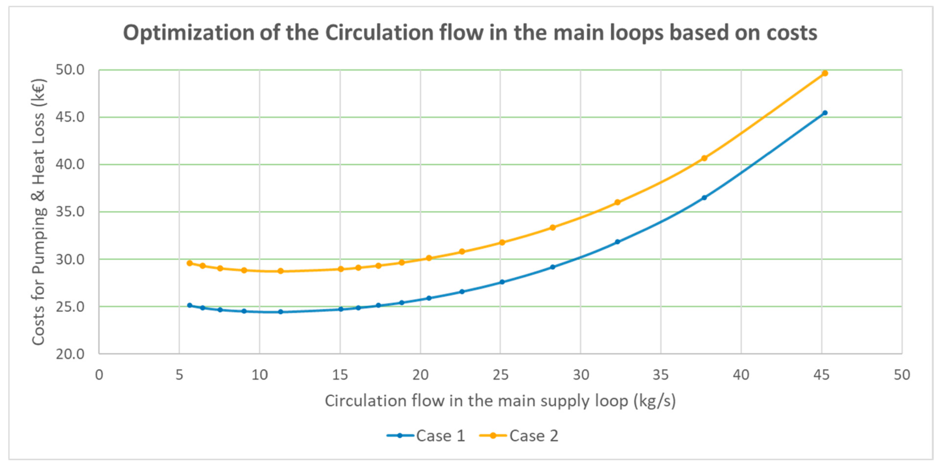 Energies 13 06091 g011 Energies 13 06091 g011