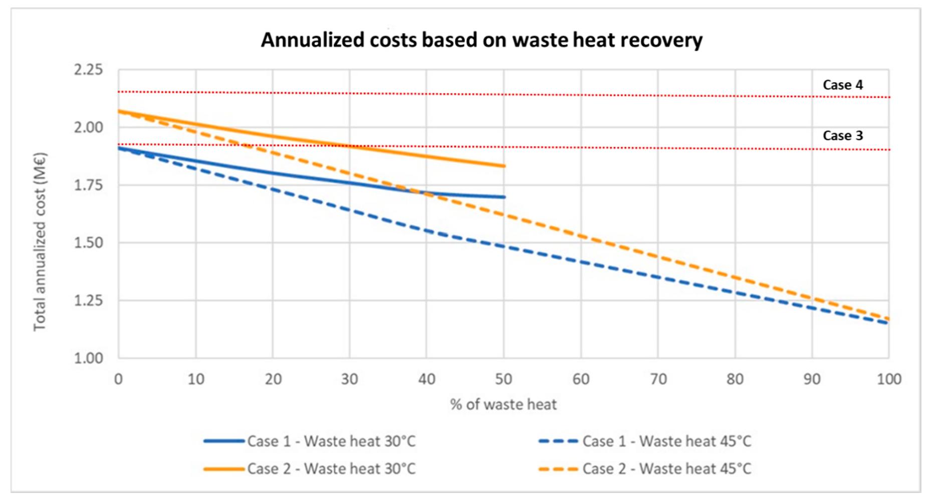 Energies 13 06091 g013 Energies 13 06091 g013