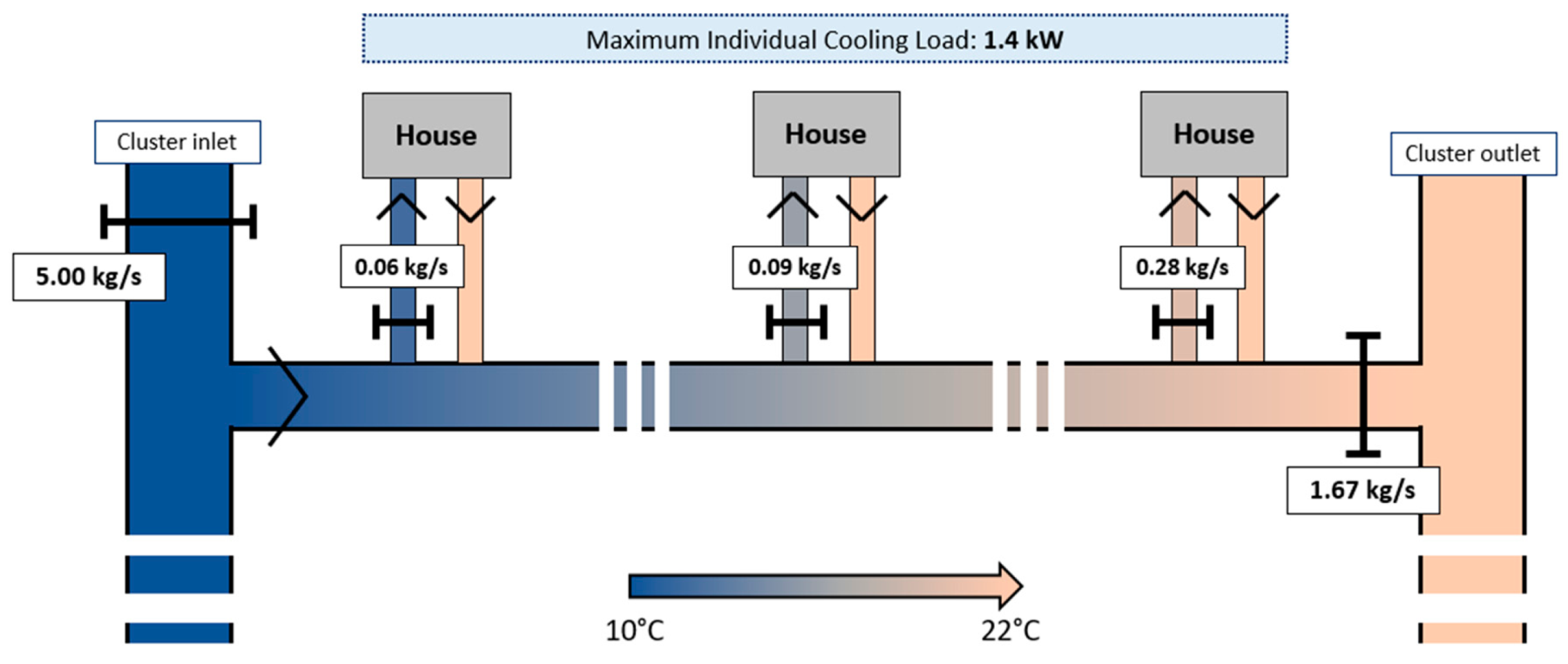 Energies 13 06091 g014 Energies 13 06091 g014