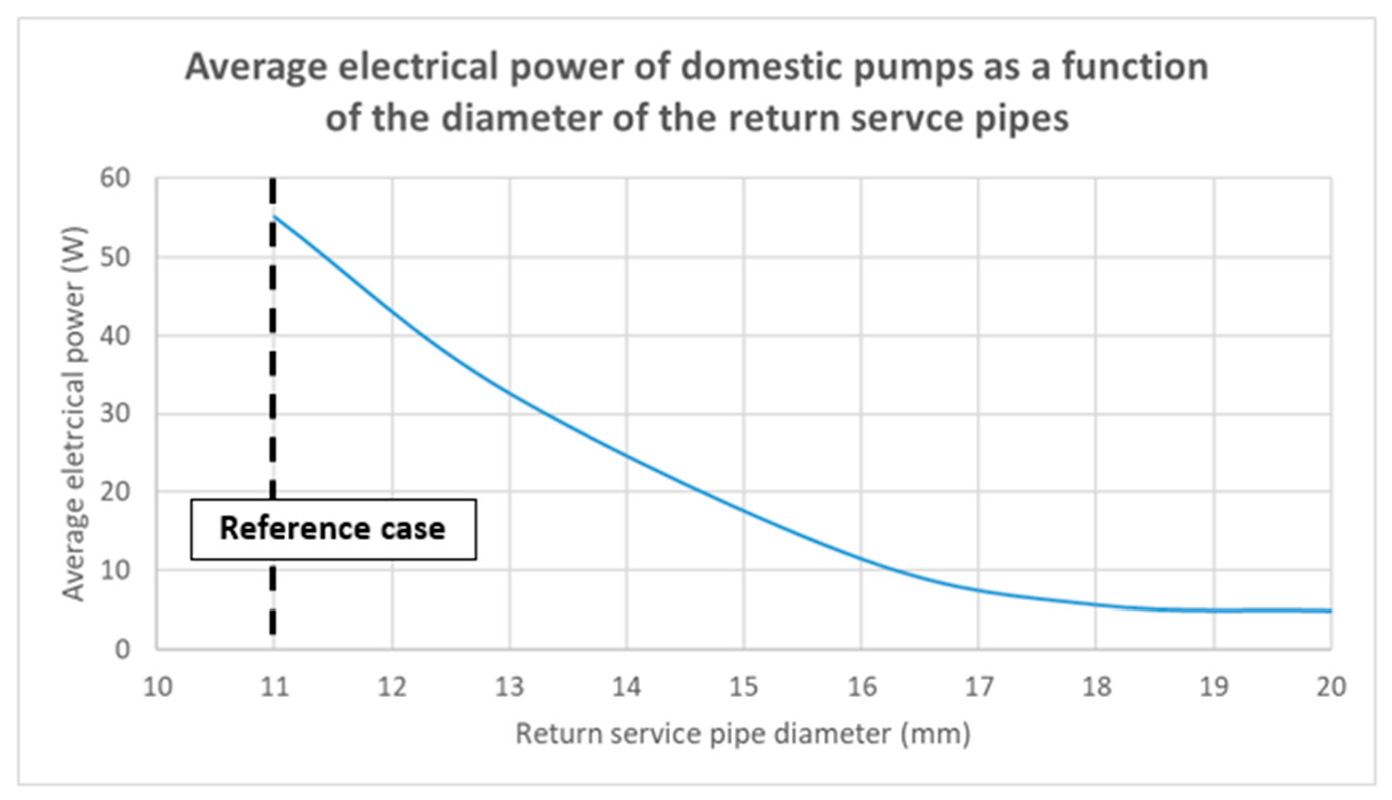 Energies 13 06091 g015 Energies 13 06091 g015