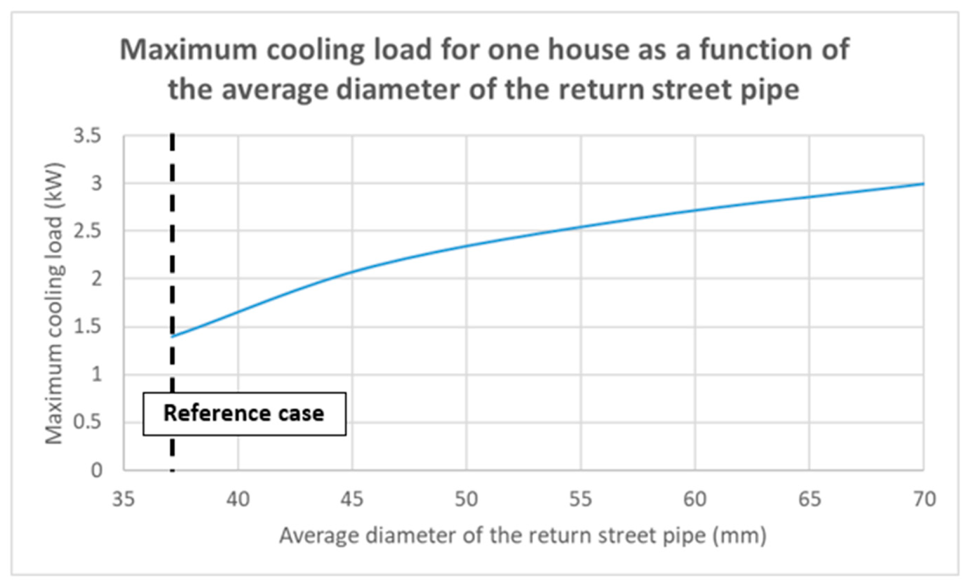 Energies 13 06091 g016 Energies 13 06091 g016