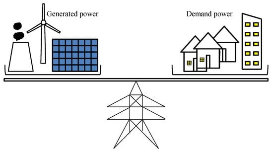 Three Golden Rules for Choosing a Power Supply (No Maths!) - Tutorial  Australia