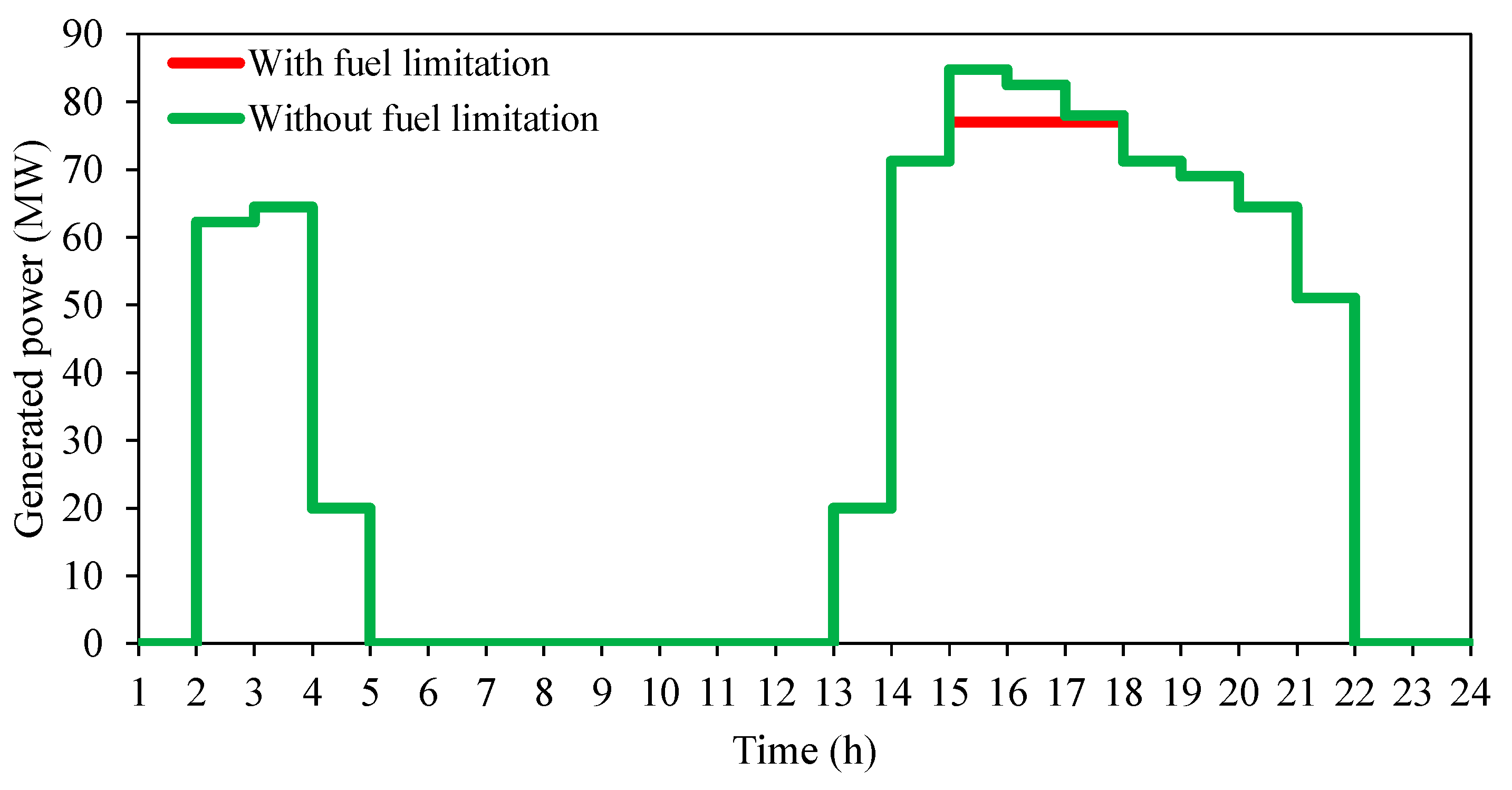 Energies 13 06131 g004 Energies 13 06131 g004