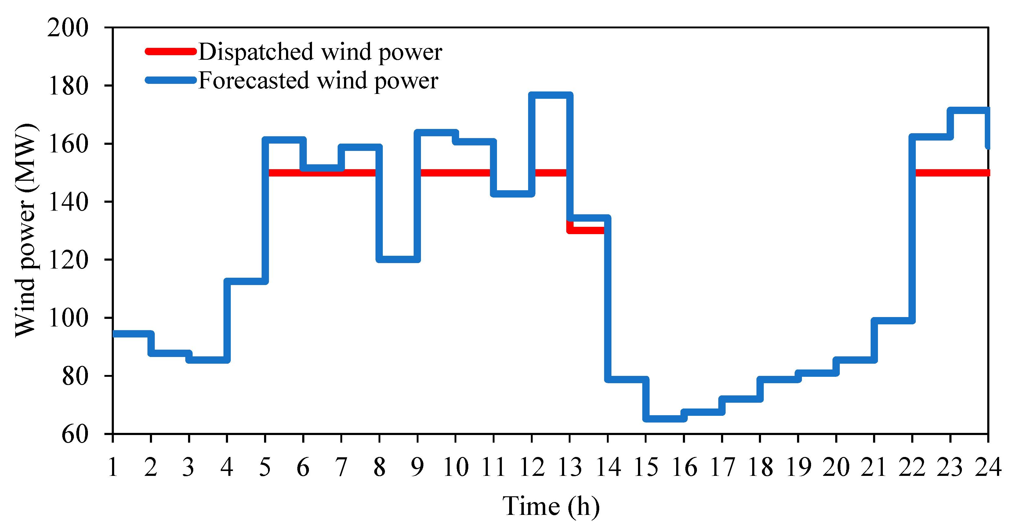 Energies 13 06131 g005 Energies 13 06131 g005