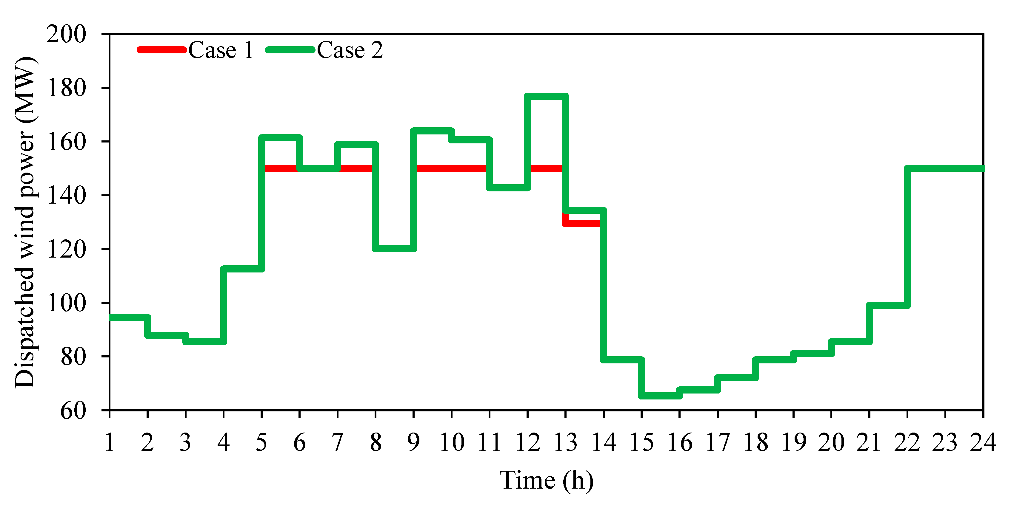 Energies 13 06131 g007 Energies 13 06131 g007