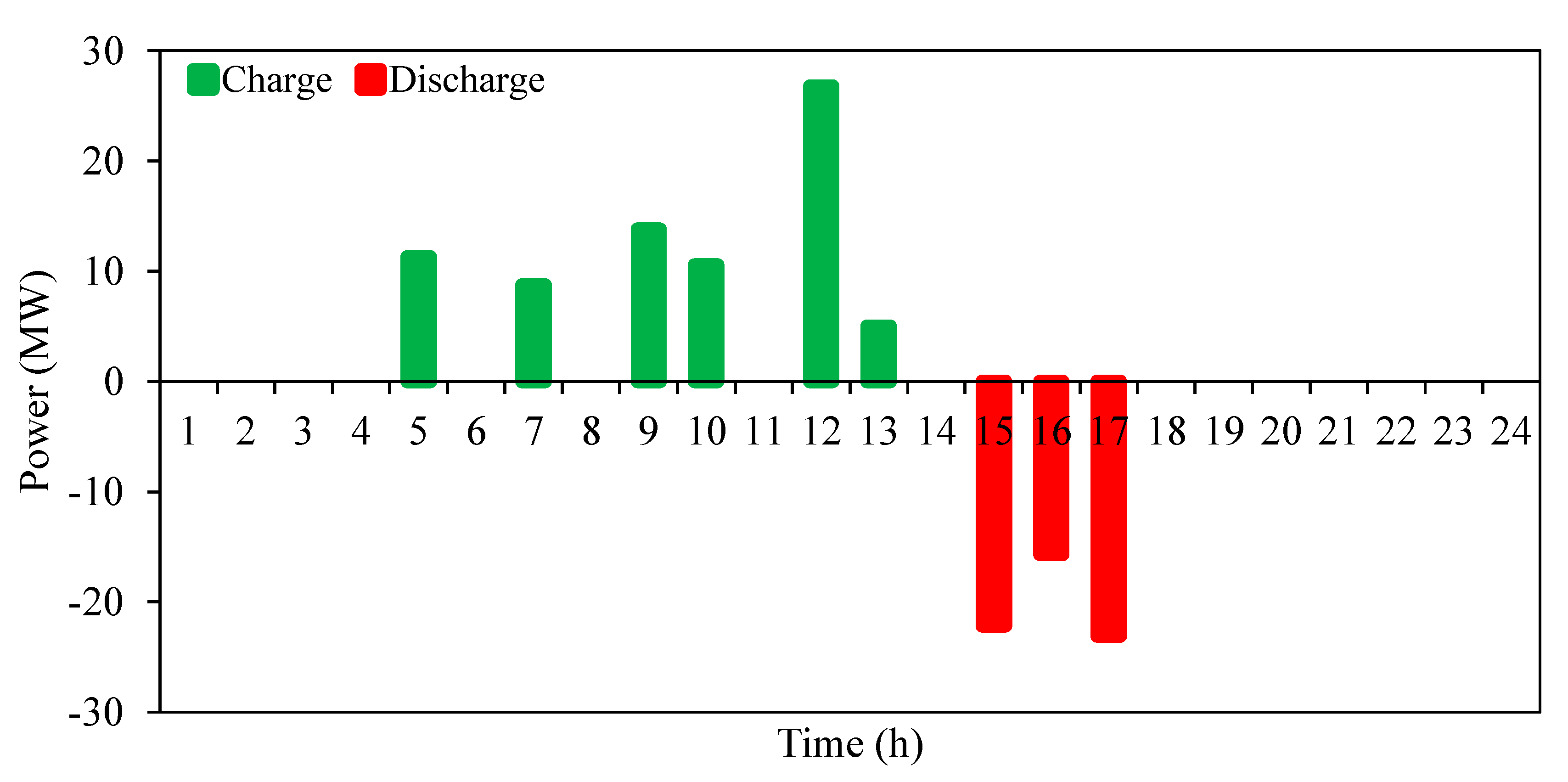 Energies 13 06131 g008 Energies 13 06131 g008