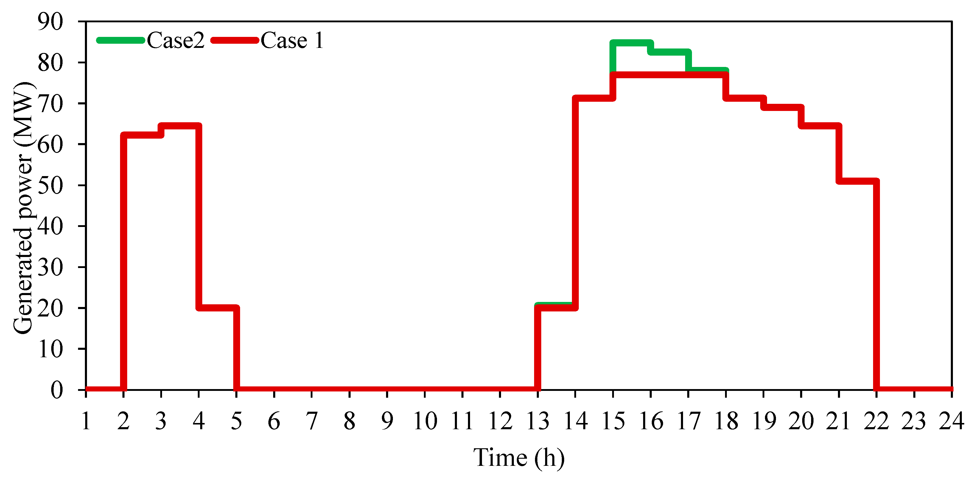 Energies 13 06131 g009 Energies 13 06131 g009