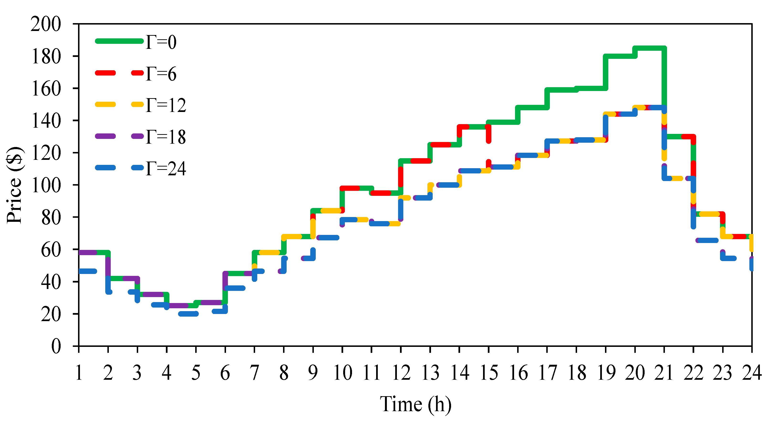 Energies 13 06131 g010 Energies 13 06131 g010