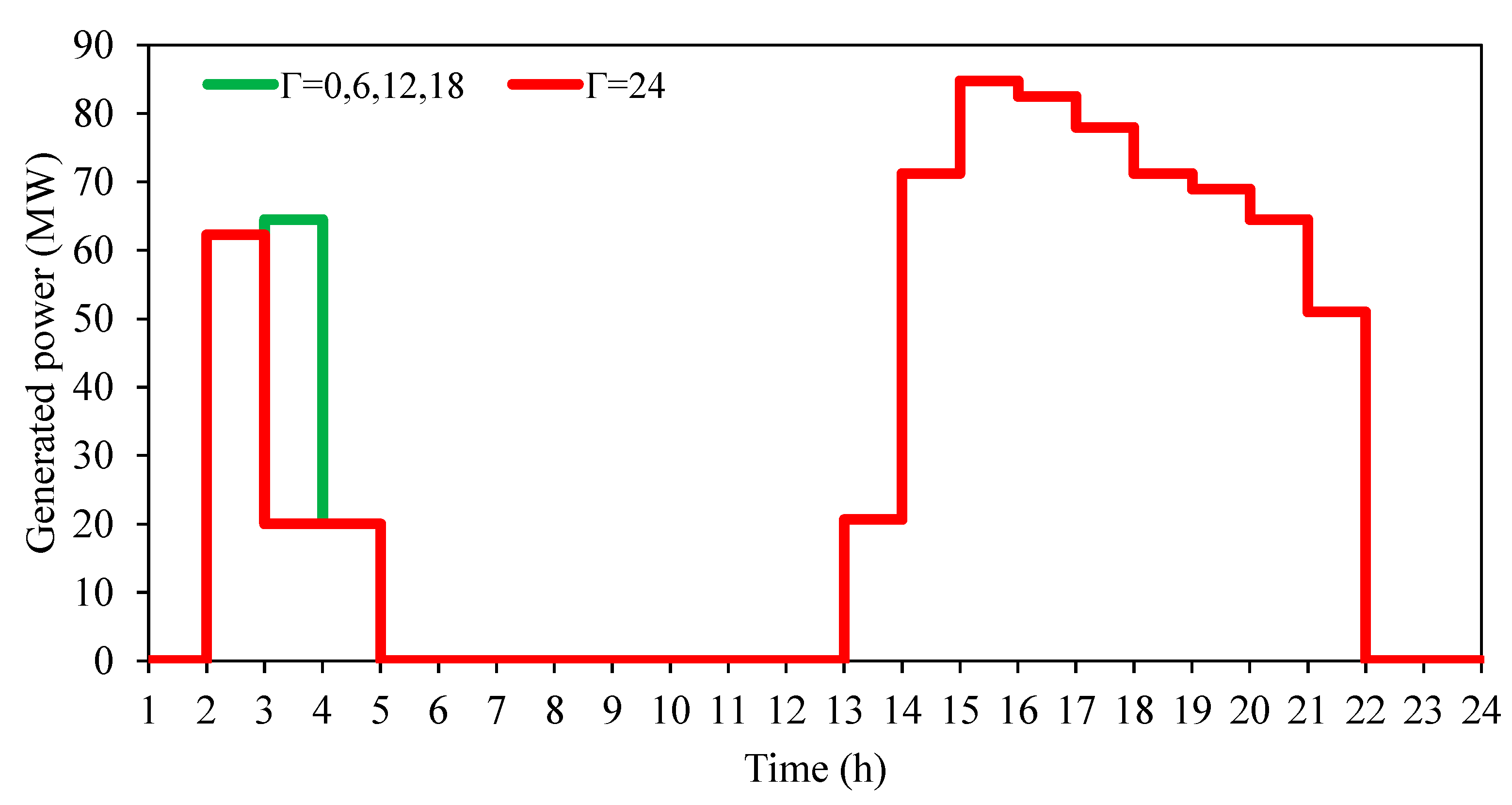 Energies 13 06131 g011 Energies 13 06131 g011