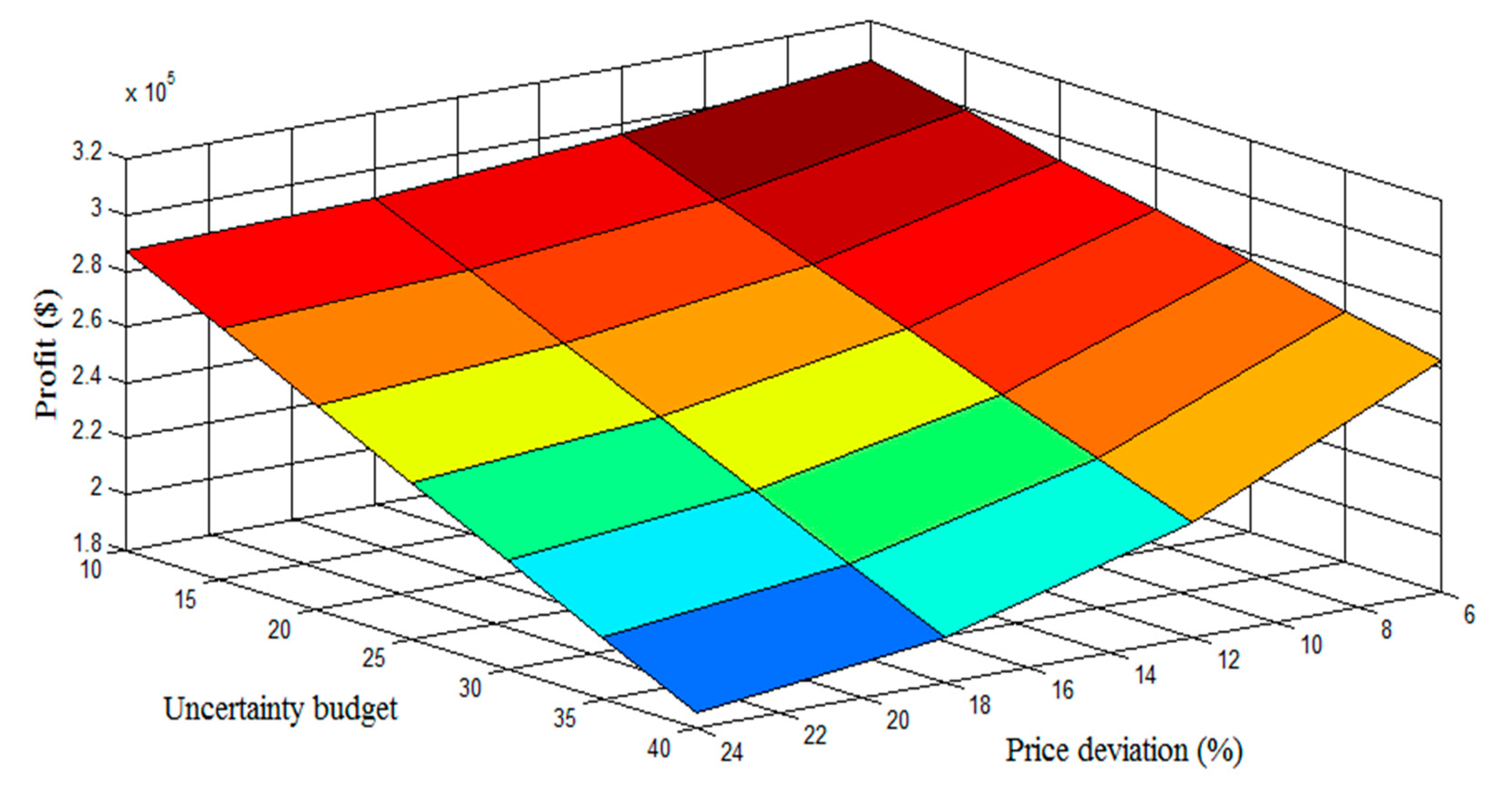 Energies 13 06131 g013 Energies 13 06131 g013